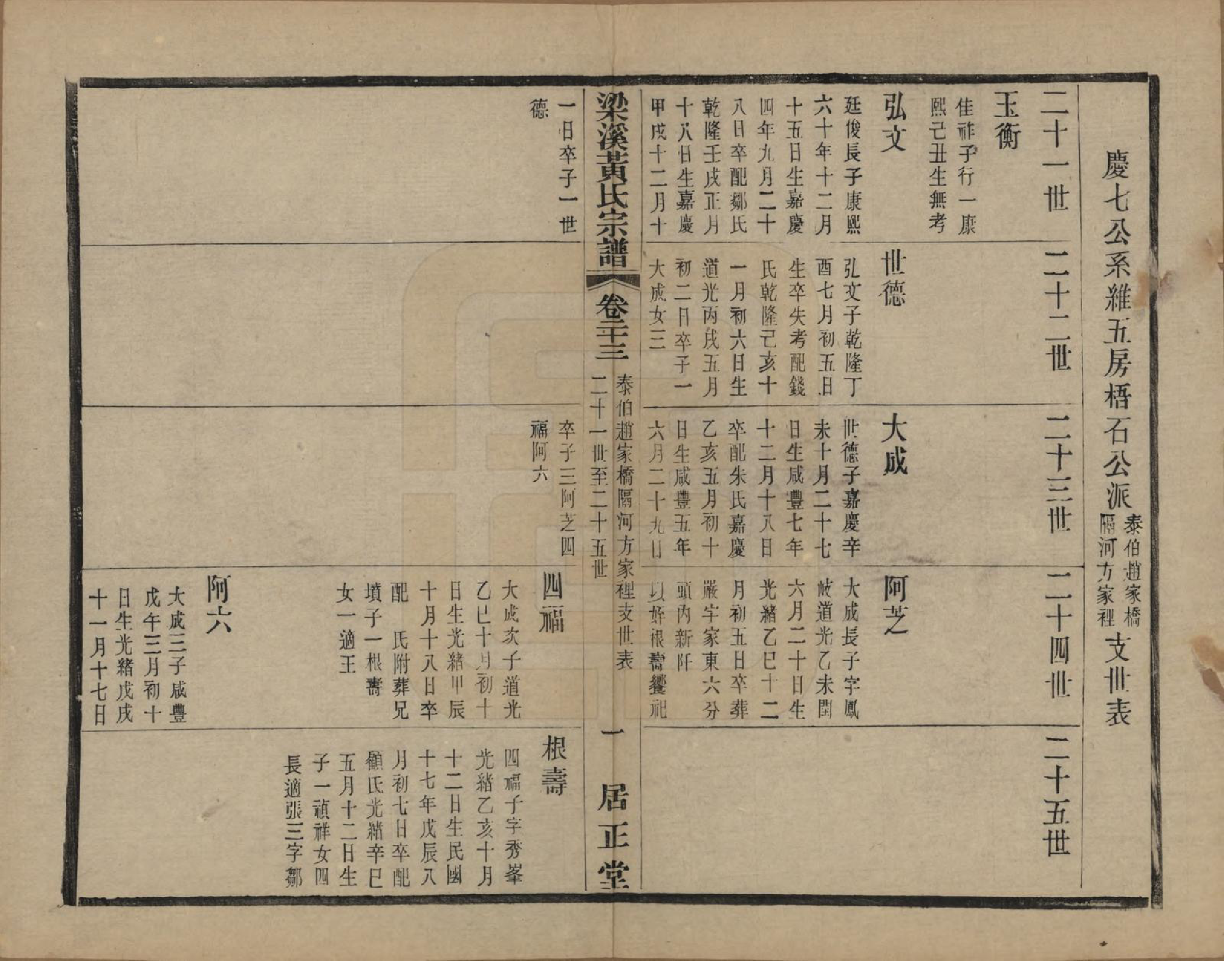 GTJP0574.黄.江苏无锡.粱溪黄氏续修宗谱四十卷.民国二十年（1931）_023.pdf_第1页