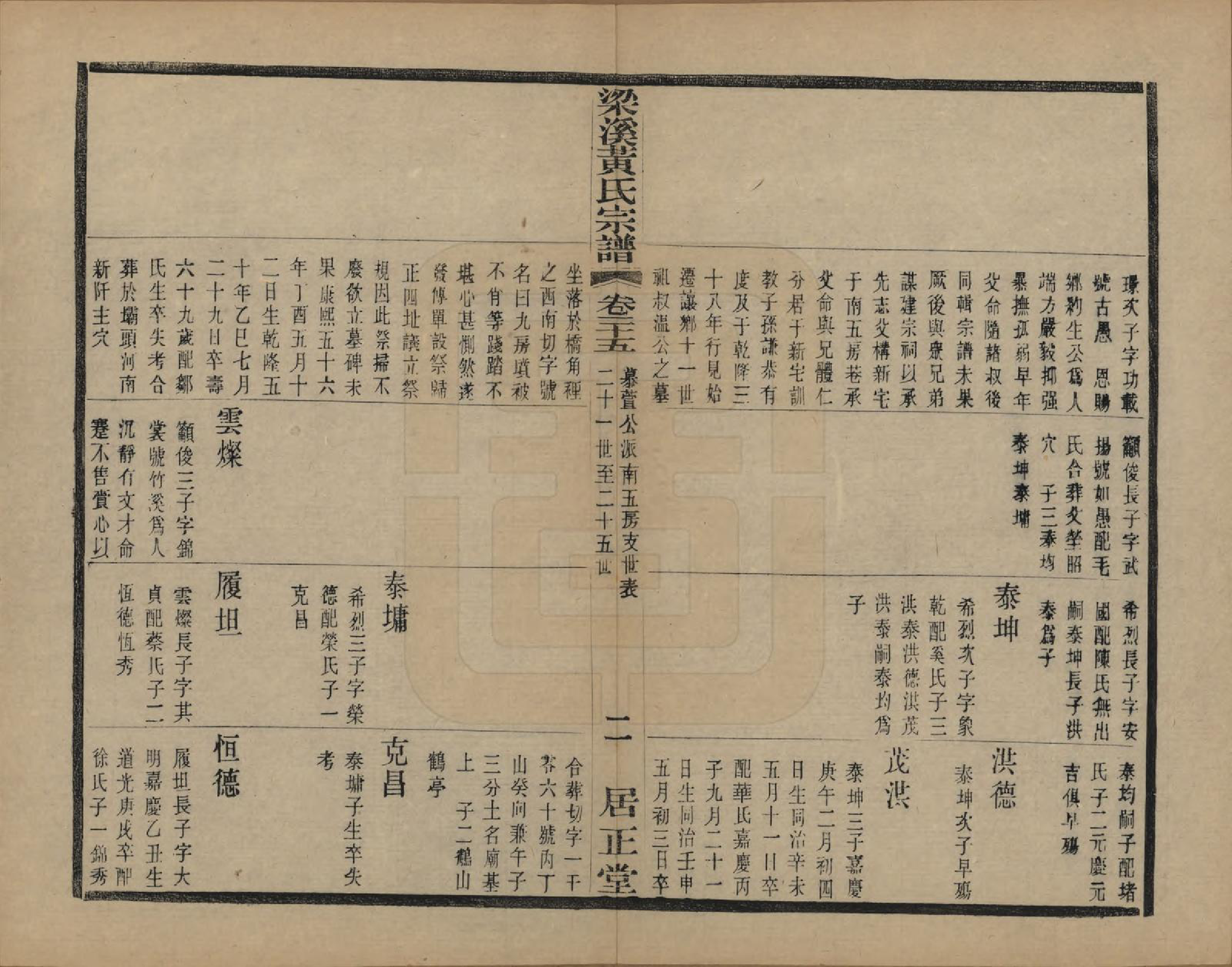 GTJP0574.黄.江苏无锡.粱溪黄氏续修宗谱四十卷.民国二十年（1931）_025.pdf_第2页