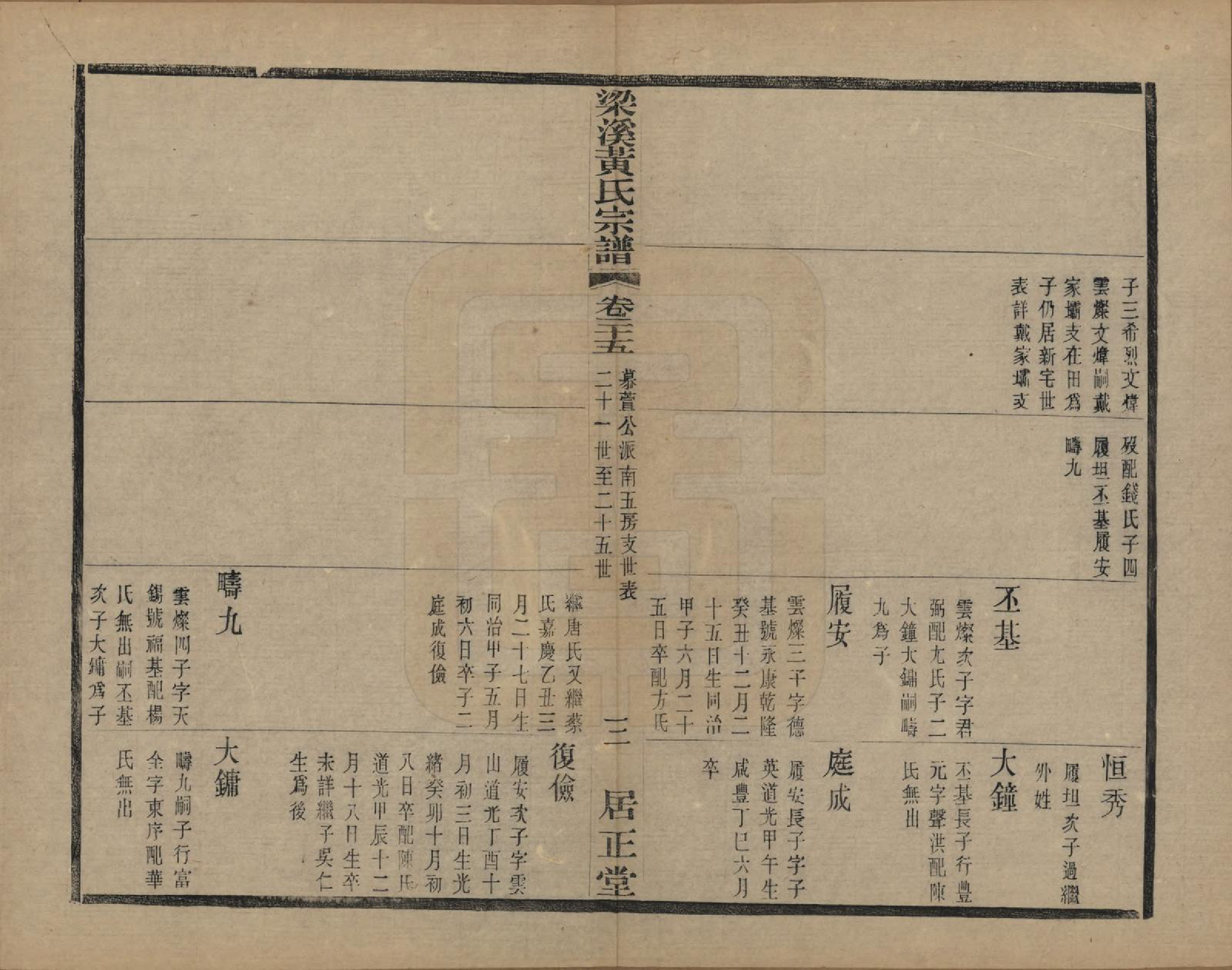 GTJP0574.黄.江苏无锡.粱溪黄氏续修宗谱四十卷.民国二十年（1931）_025.pdf_第3页