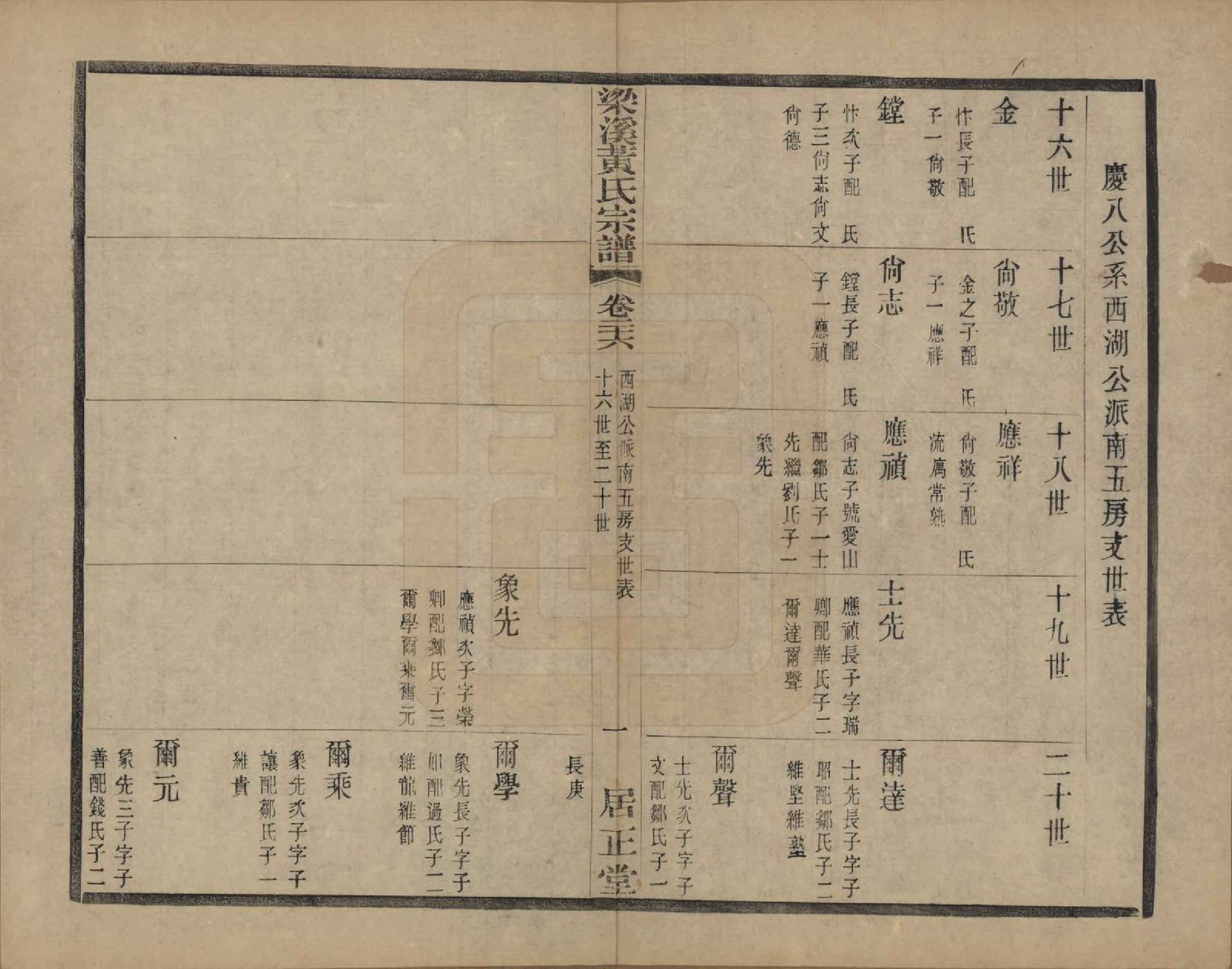 GTJP0574.黄.江苏无锡.粱溪黄氏续修宗谱四十卷.民国二十年（1931）_026.pdf_第1页