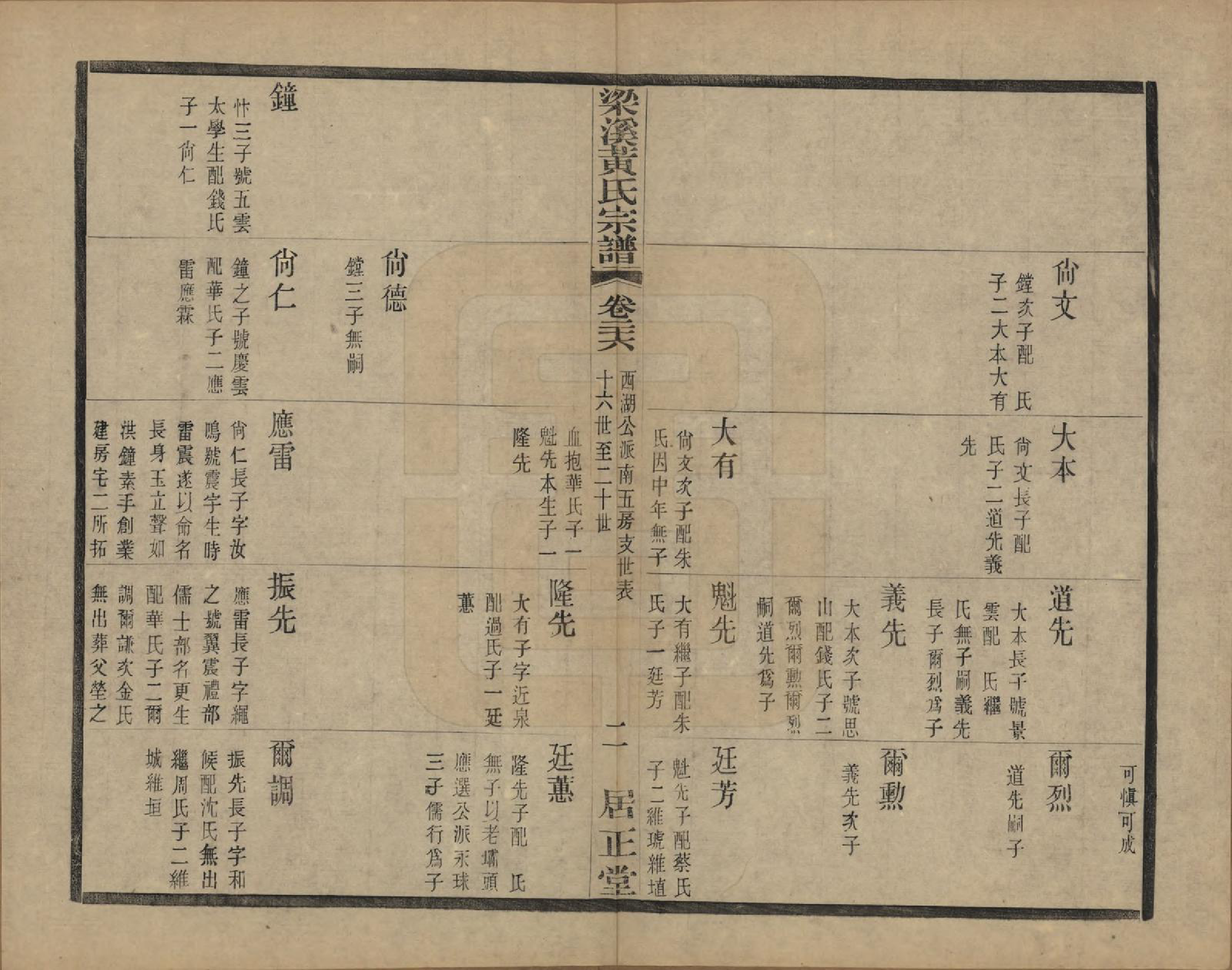 GTJP0574.黄.江苏无锡.粱溪黄氏续修宗谱四十卷.民国二十年（1931）_026.pdf_第2页