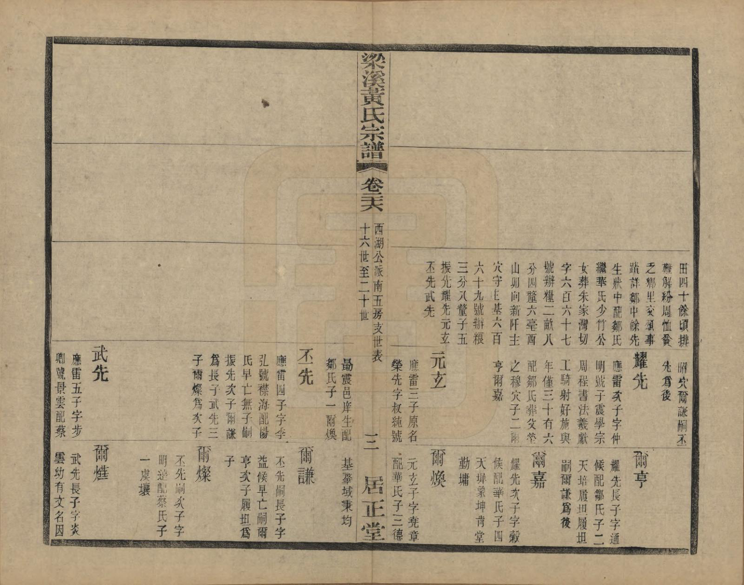 GTJP0574.黄.江苏无锡.粱溪黄氏续修宗谱四十卷.民国二十年（1931）_026.pdf_第3页