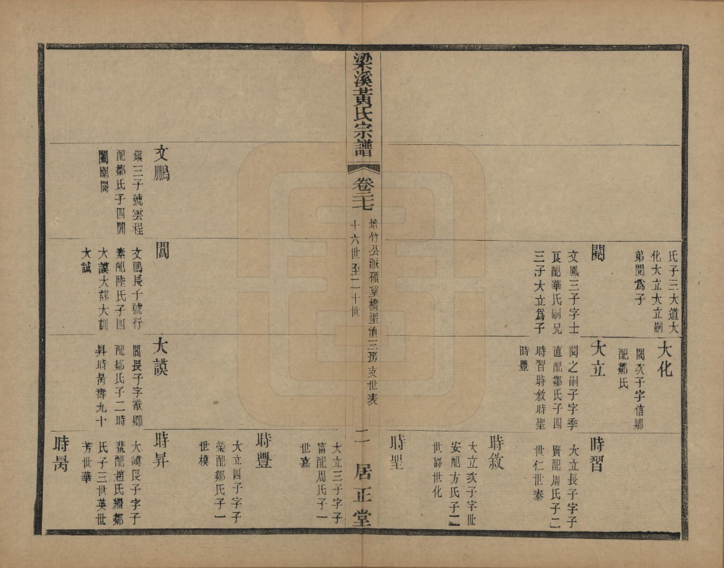 GTJP0574.黄.江苏无锡.粱溪黄氏续修宗谱四十卷.民国二十年（1931）_027.pdf_第2页