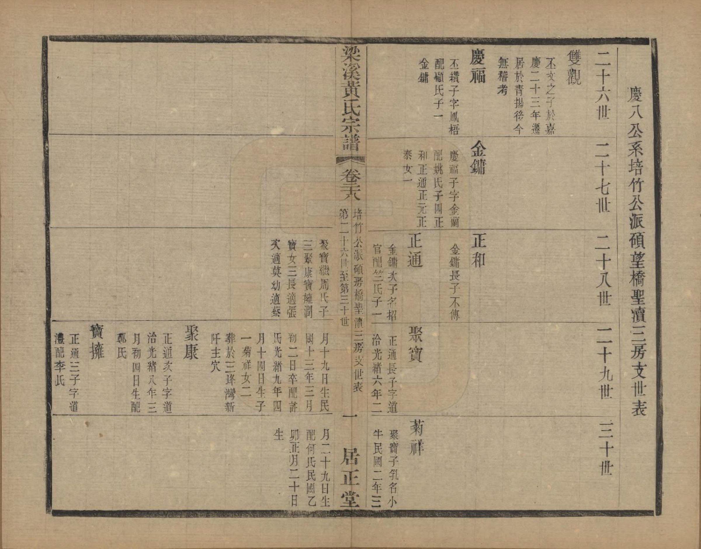 GTJP0574.黄.江苏无锡.粱溪黄氏续修宗谱四十卷.民国二十年（1931）_028.pdf_第1页