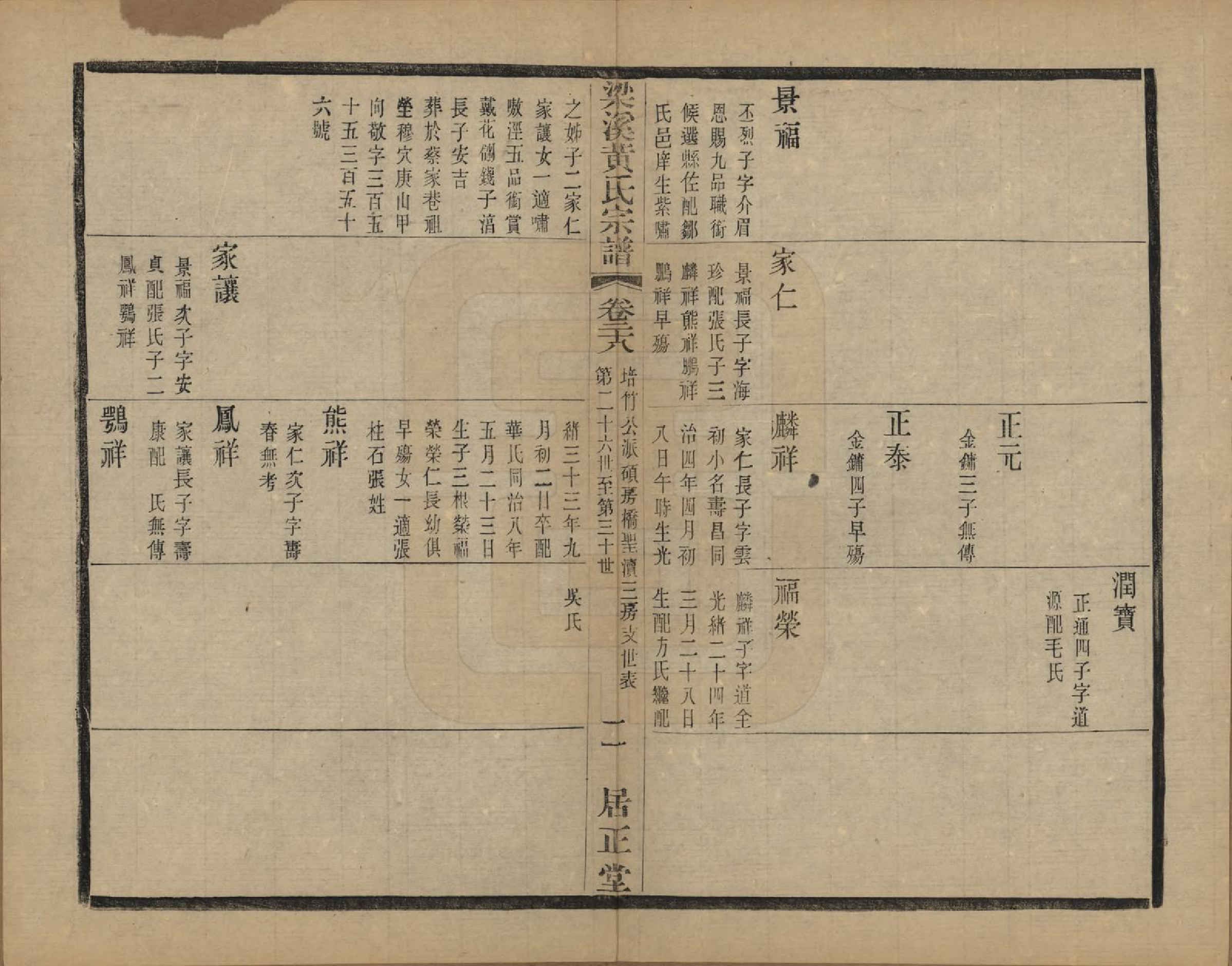 GTJP0574.黄.江苏无锡.粱溪黄氏续修宗谱四十卷.民国二十年（1931）_028.pdf_第2页