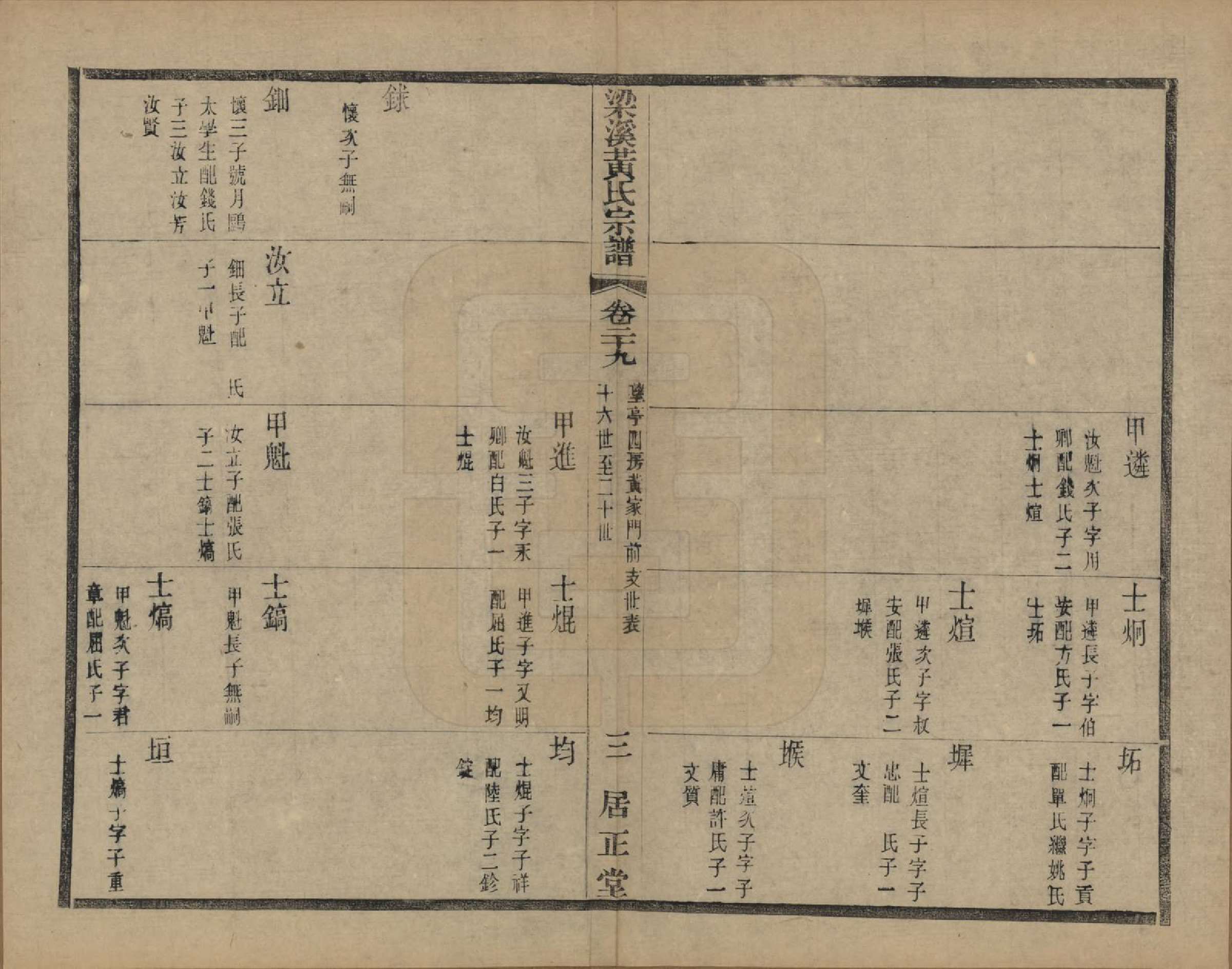 GTJP0574.黄.江苏无锡.粱溪黄氏续修宗谱四十卷.民国二十年（1931）_029.pdf_第3页