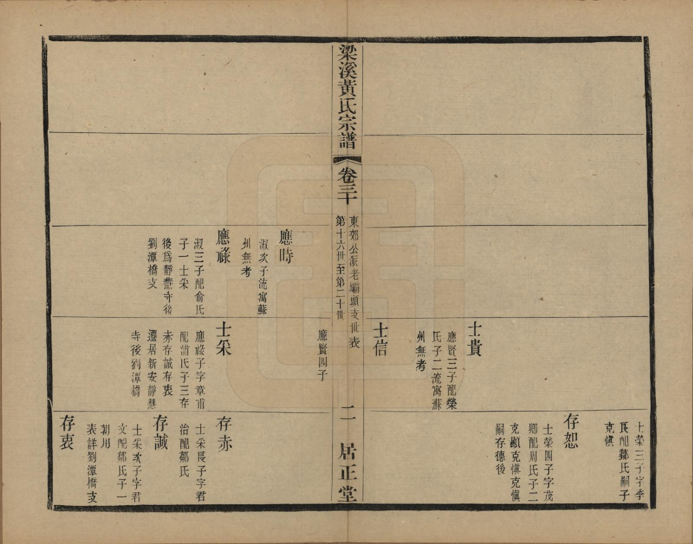 GTJP0574.黄.江苏无锡.粱溪黄氏续修宗谱四十卷.民国二十年（1931）_030.pdf_第2页