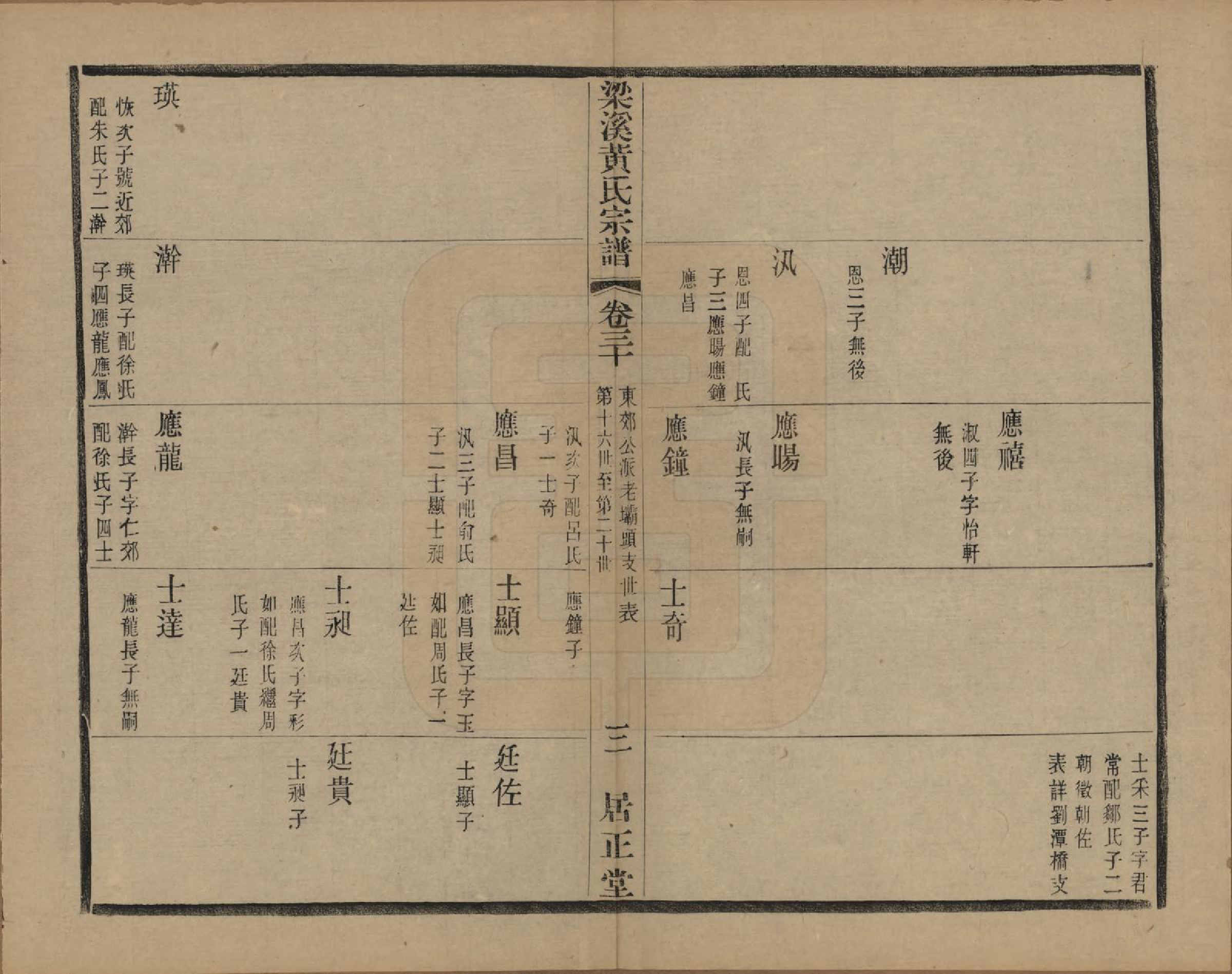 GTJP0574.黄.江苏无锡.粱溪黄氏续修宗谱四十卷.民国二十年（1931）_030.pdf_第3页