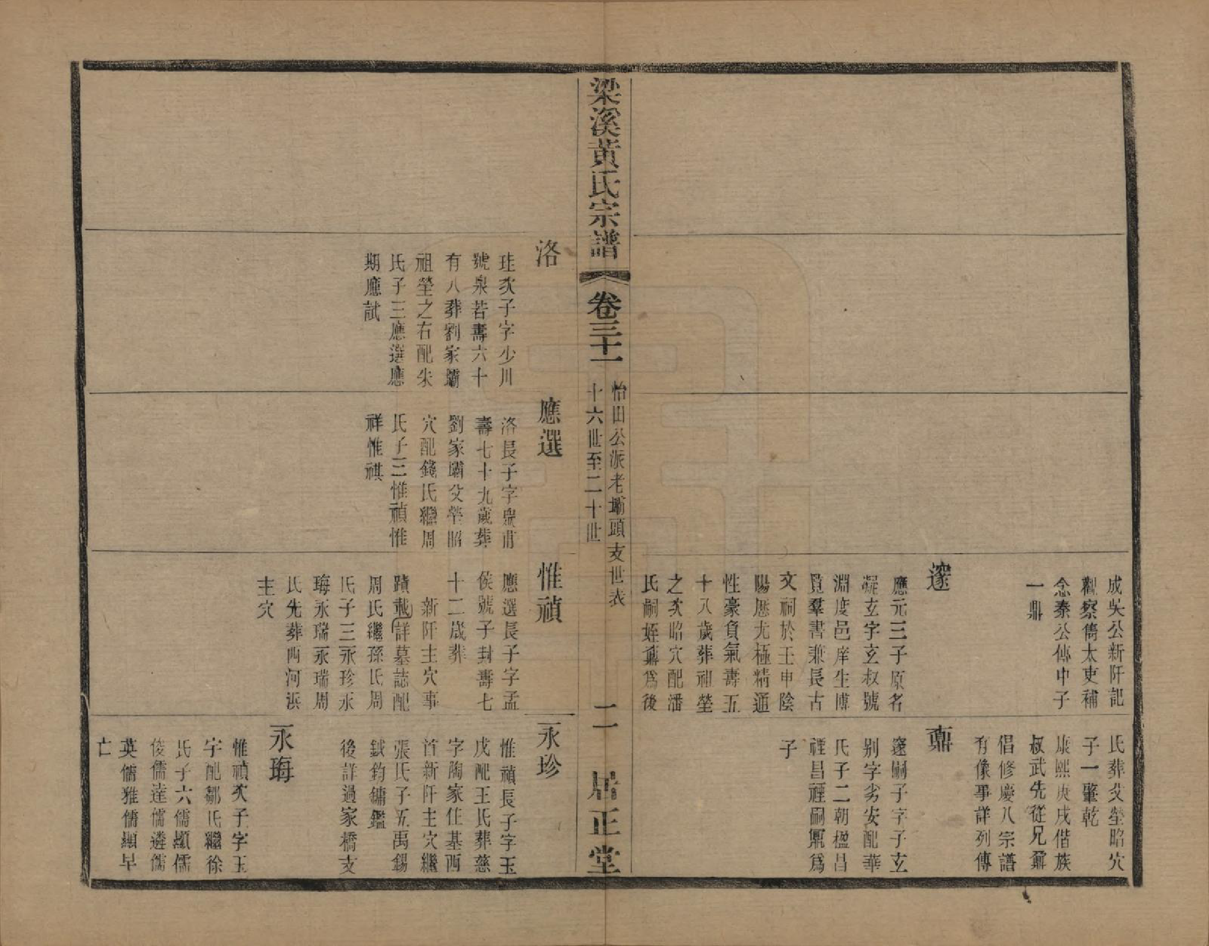 GTJP0574.黄.江苏无锡.粱溪黄氏续修宗谱四十卷.民国二十年（1931）_031.pdf_第2页