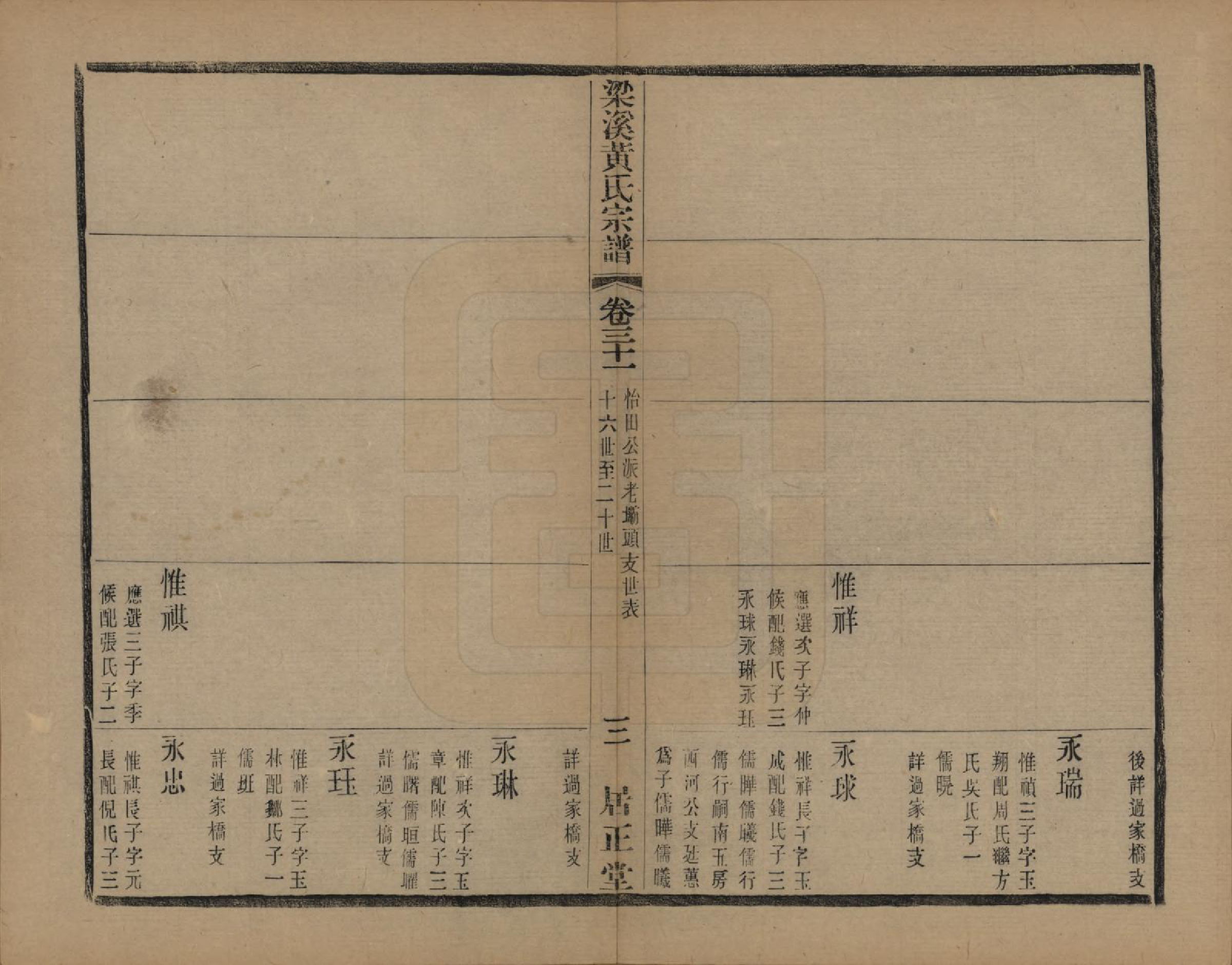 GTJP0574.黄.江苏无锡.粱溪黄氏续修宗谱四十卷.民国二十年（1931）_031.pdf_第3页