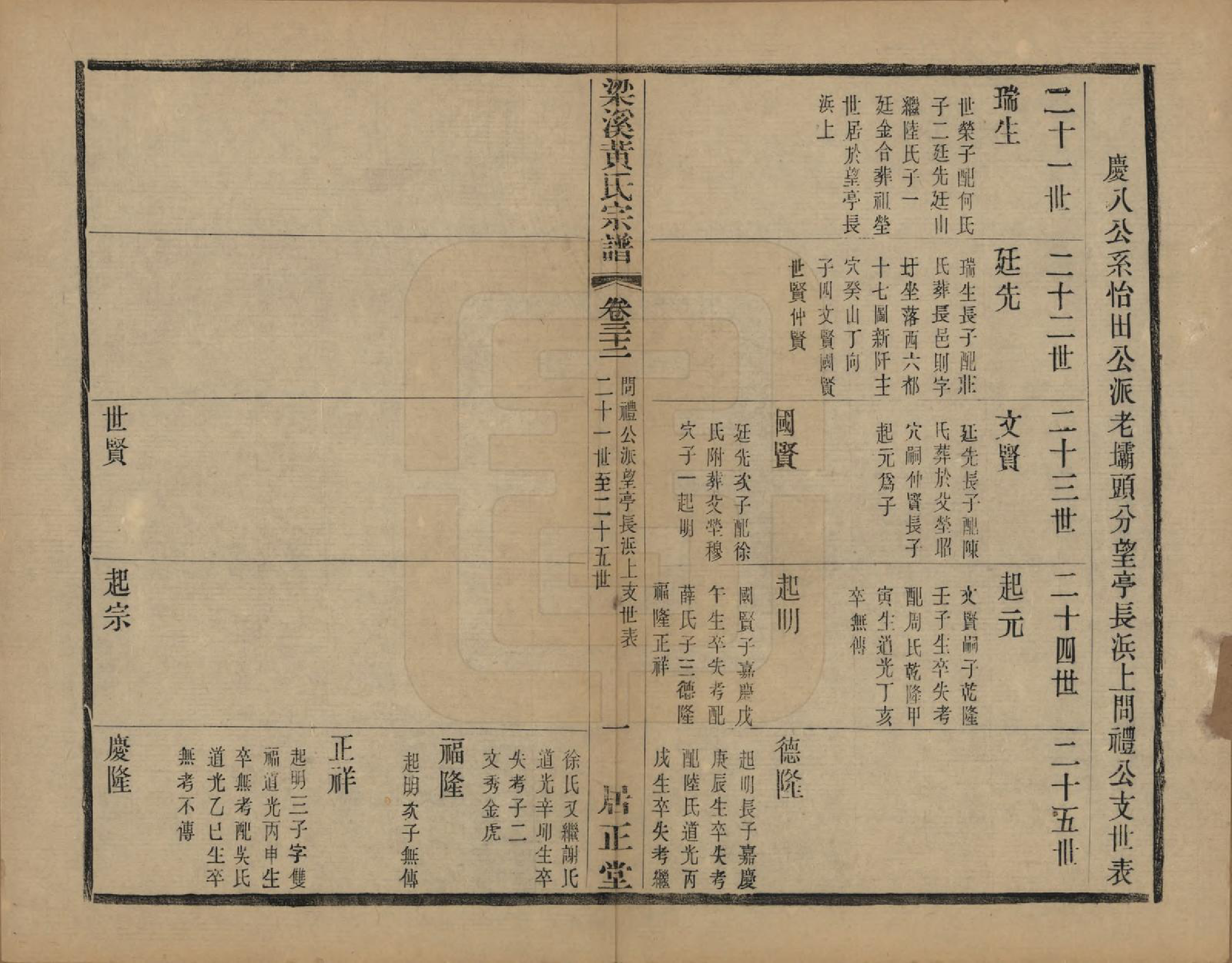 GTJP0574.黄.江苏无锡.粱溪黄氏续修宗谱四十卷.民国二十年（1931）_032.pdf_第1页