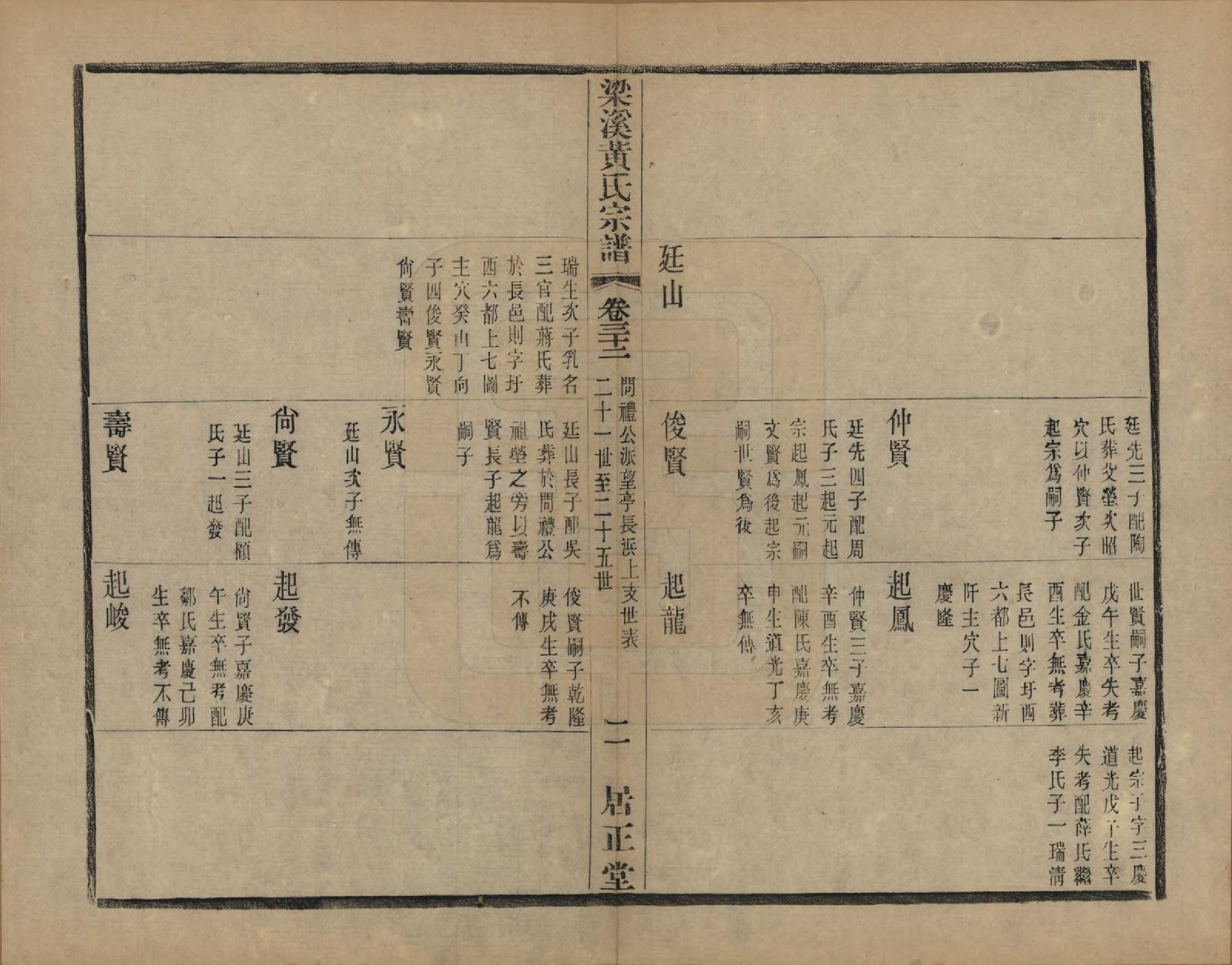 GTJP0574.黄.江苏无锡.粱溪黄氏续修宗谱四十卷.民国二十年（1931）_032.pdf_第2页