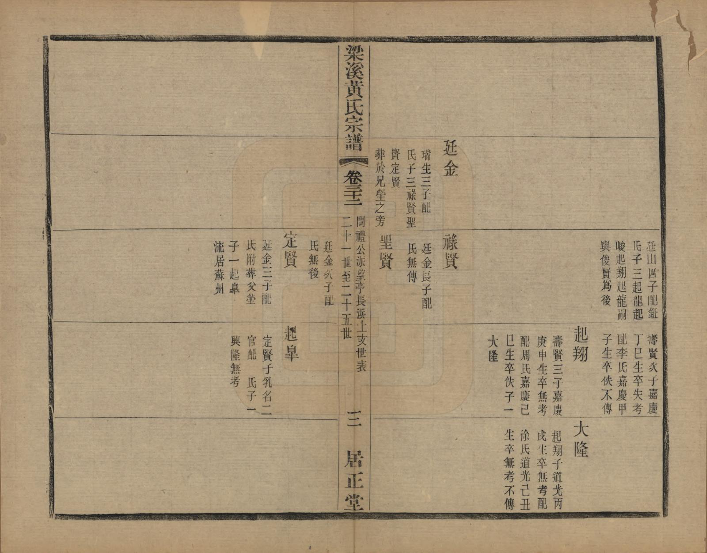 GTJP0574.黄.江苏无锡.粱溪黄氏续修宗谱四十卷.民国二十年（1931）_032.pdf_第3页