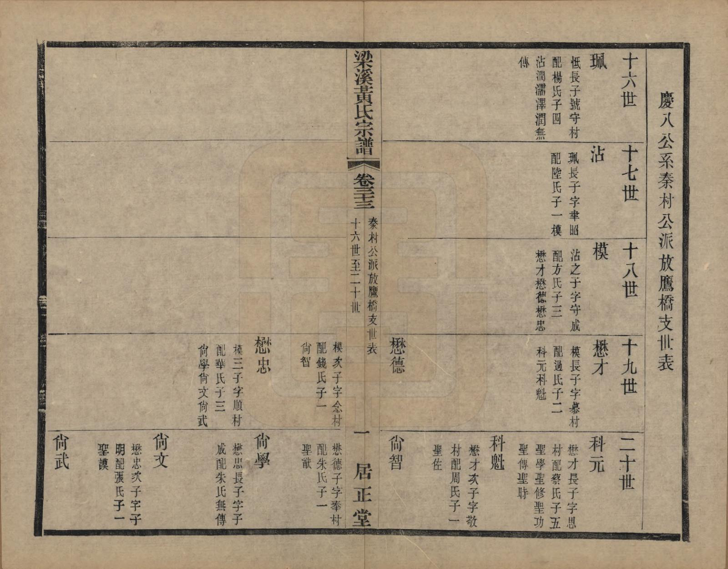 GTJP0574.黄.江苏无锡.粱溪黄氏续修宗谱四十卷.民国二十年（1931）_033.pdf_第1页