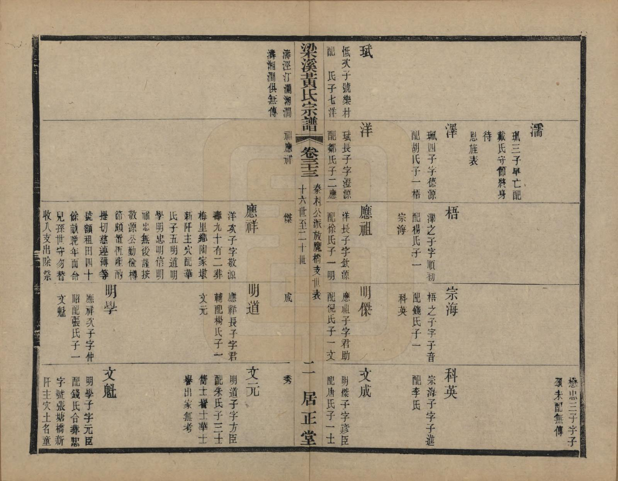 GTJP0574.黄.江苏无锡.粱溪黄氏续修宗谱四十卷.民国二十年（1931）_033.pdf_第2页