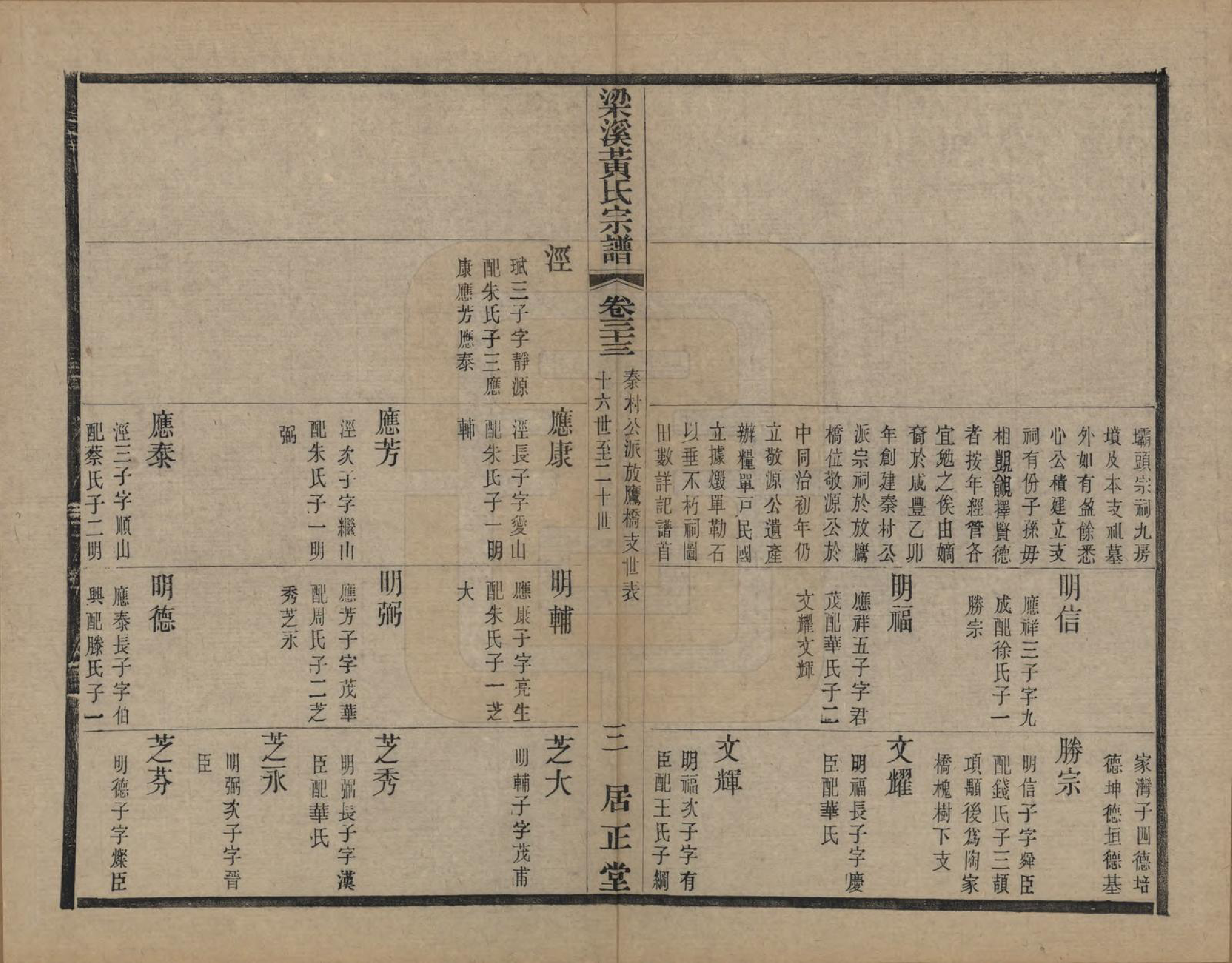 GTJP0574.黄.江苏无锡.粱溪黄氏续修宗谱四十卷.民国二十年（1931）_033.pdf_第3页