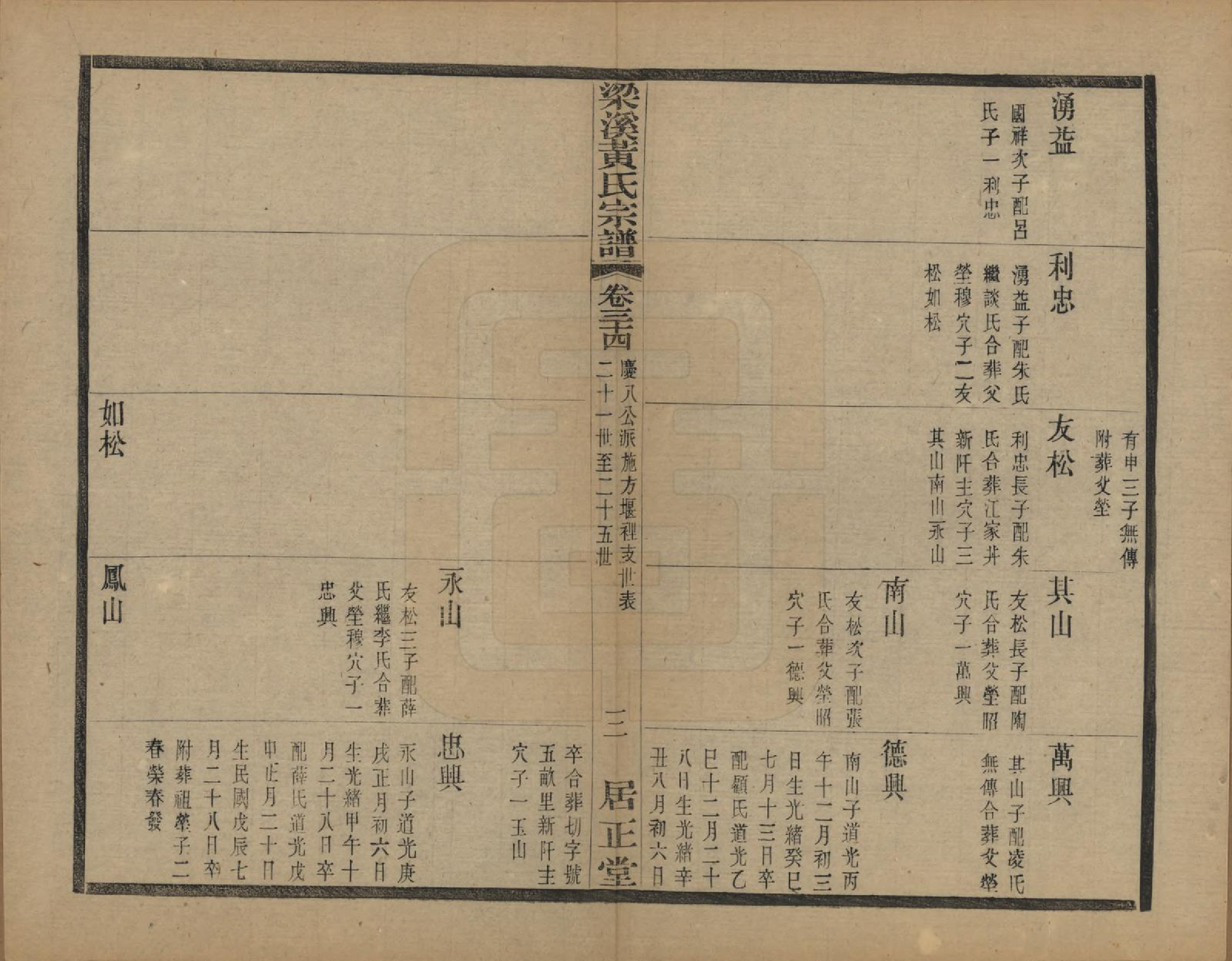 GTJP0574.黄.江苏无锡.粱溪黄氏续修宗谱四十卷.民国二十年（1931）_034.pdf_第3页