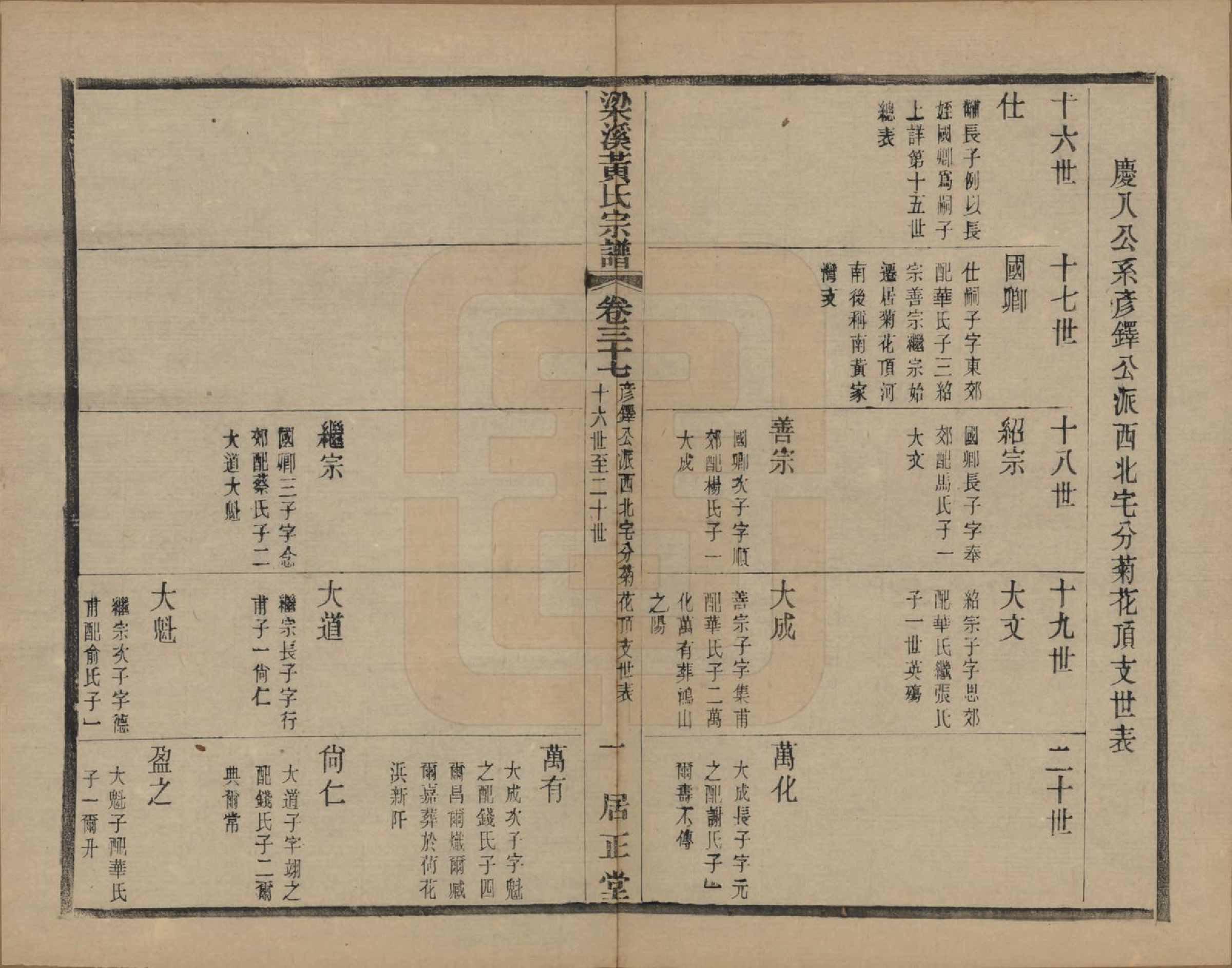 GTJP0574.黄.江苏无锡.粱溪黄氏续修宗谱四十卷.民国二十年（1931）_037.pdf_第1页