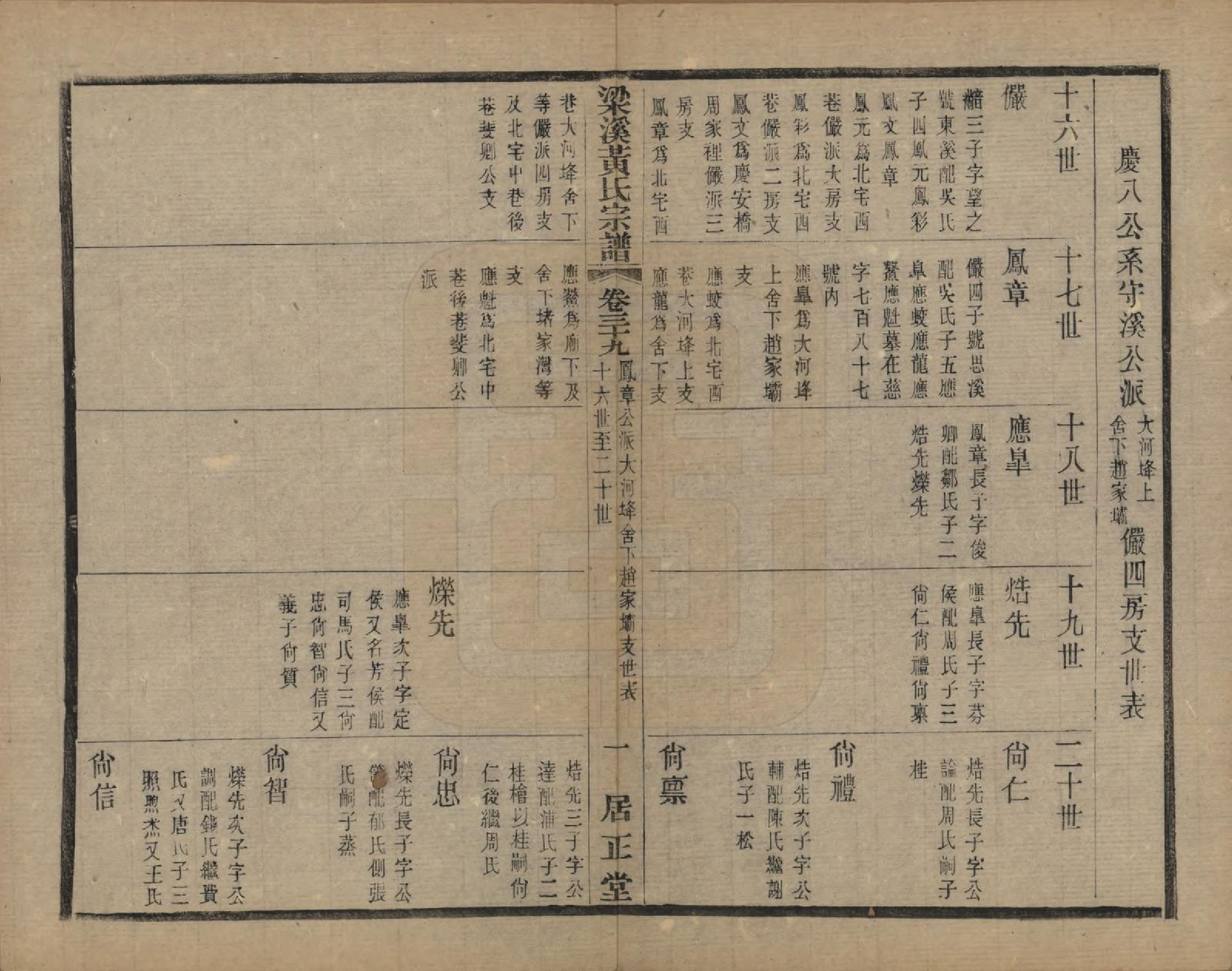 GTJP0574.黄.江苏无锡.粱溪黄氏续修宗谱四十卷.民国二十年（1931）_039.pdf_第1页