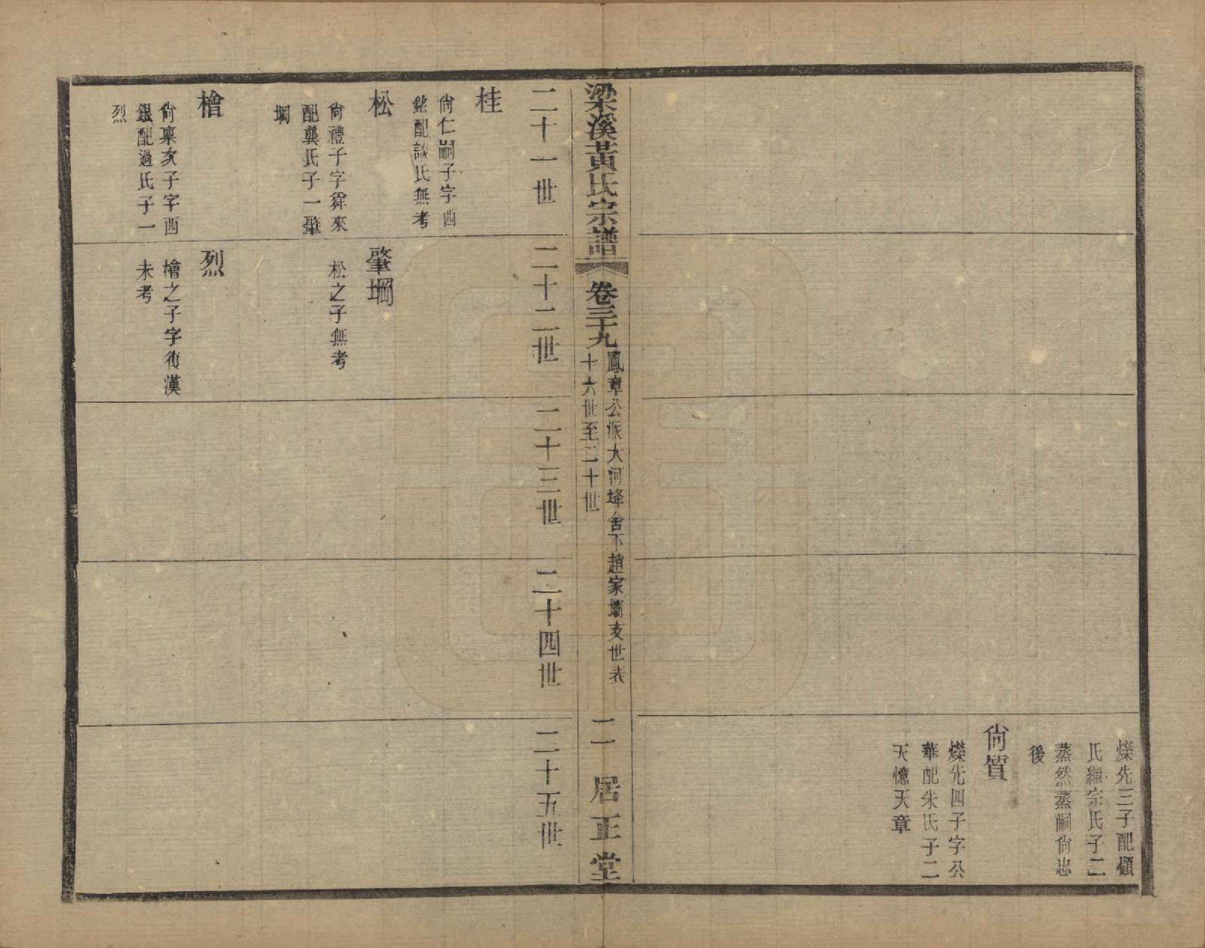 GTJP0574.黄.江苏无锡.粱溪黄氏续修宗谱四十卷.民国二十年（1931）_039.pdf_第2页