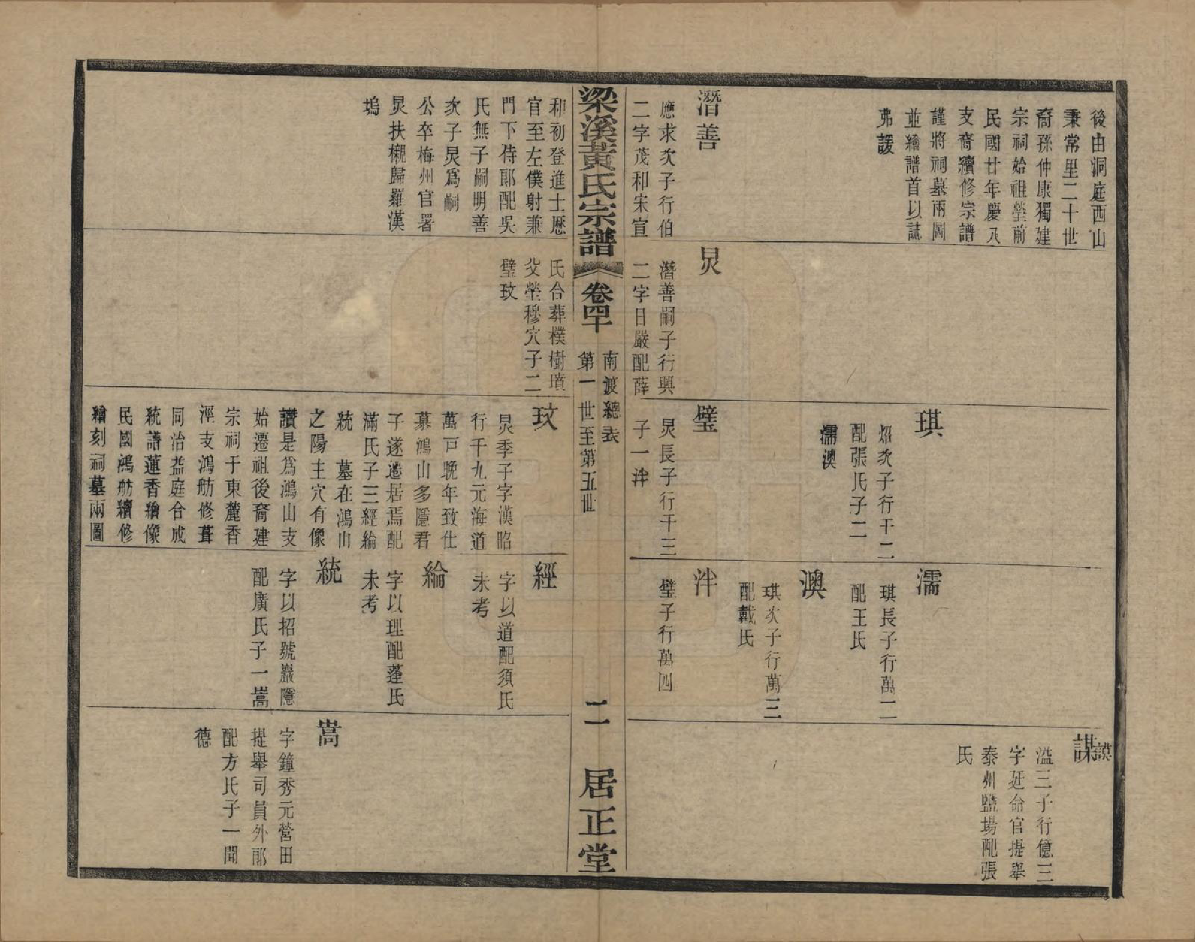 GTJP0574.黄.江苏无锡.粱溪黄氏续修宗谱四十卷.民国二十年（1931）_040.pdf_第2页