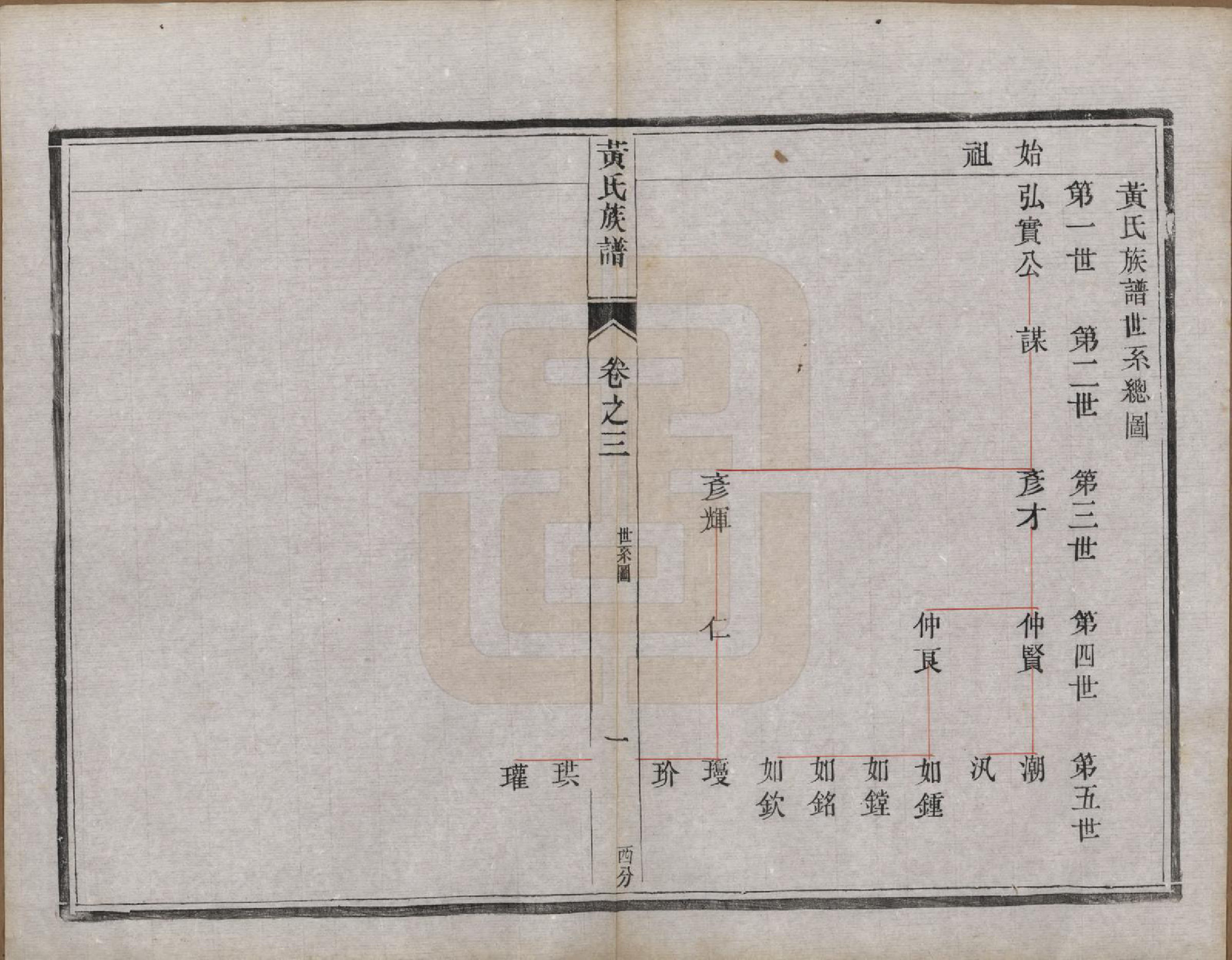 GTJP0575.黄.江苏江都.维扬安阜洲黄氏重修族谱十二卷.民国二十年（1931）_003.pdf_第1页