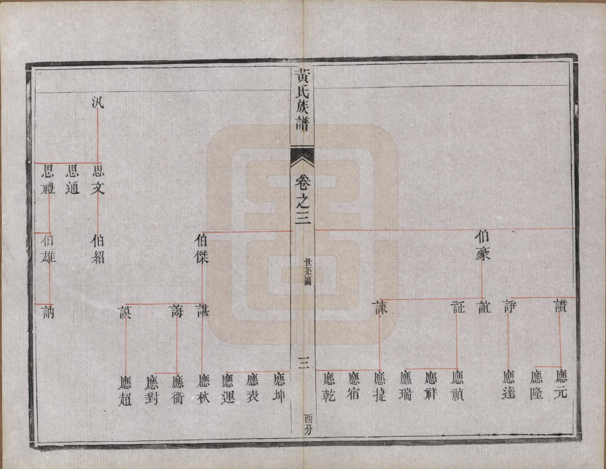 GTJP0575.黄.江苏江都.维扬安阜洲黄氏重修族谱十二卷.民国二十年（1931）_003.pdf_第3页