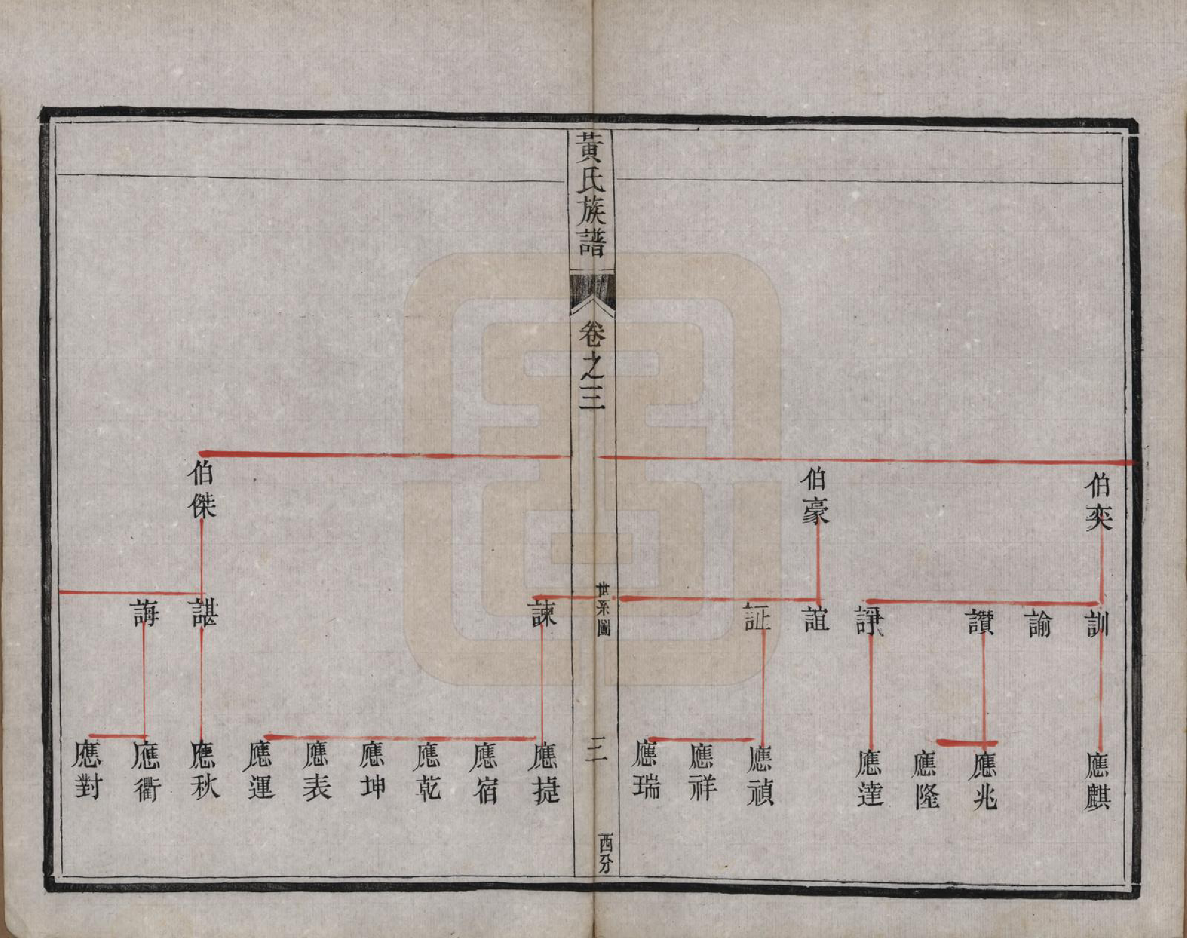 GTJP0632.黄.江苏江都.维扬安阜洲黄氏重修族谱十卷.清光绪十四年（1888）_003.pdf_第3页