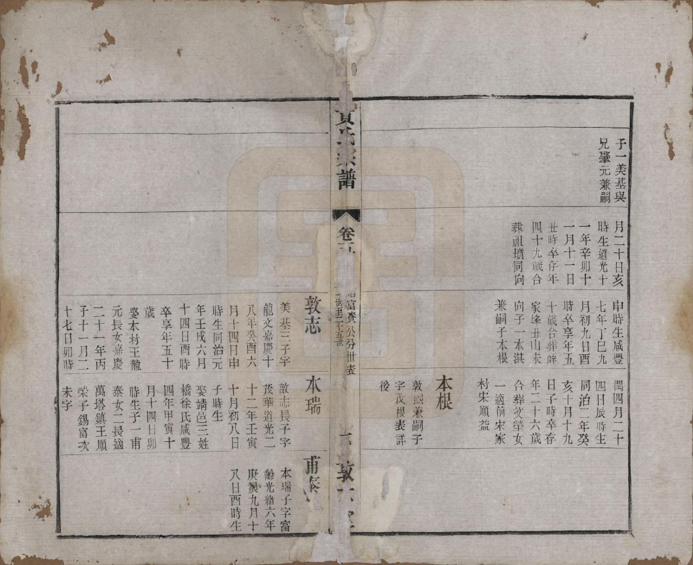 GTJP0634.黄.江苏武进.毗陵黄氏宗谱十二卷.清光绪十一年（1885）_005.pdf_第2页