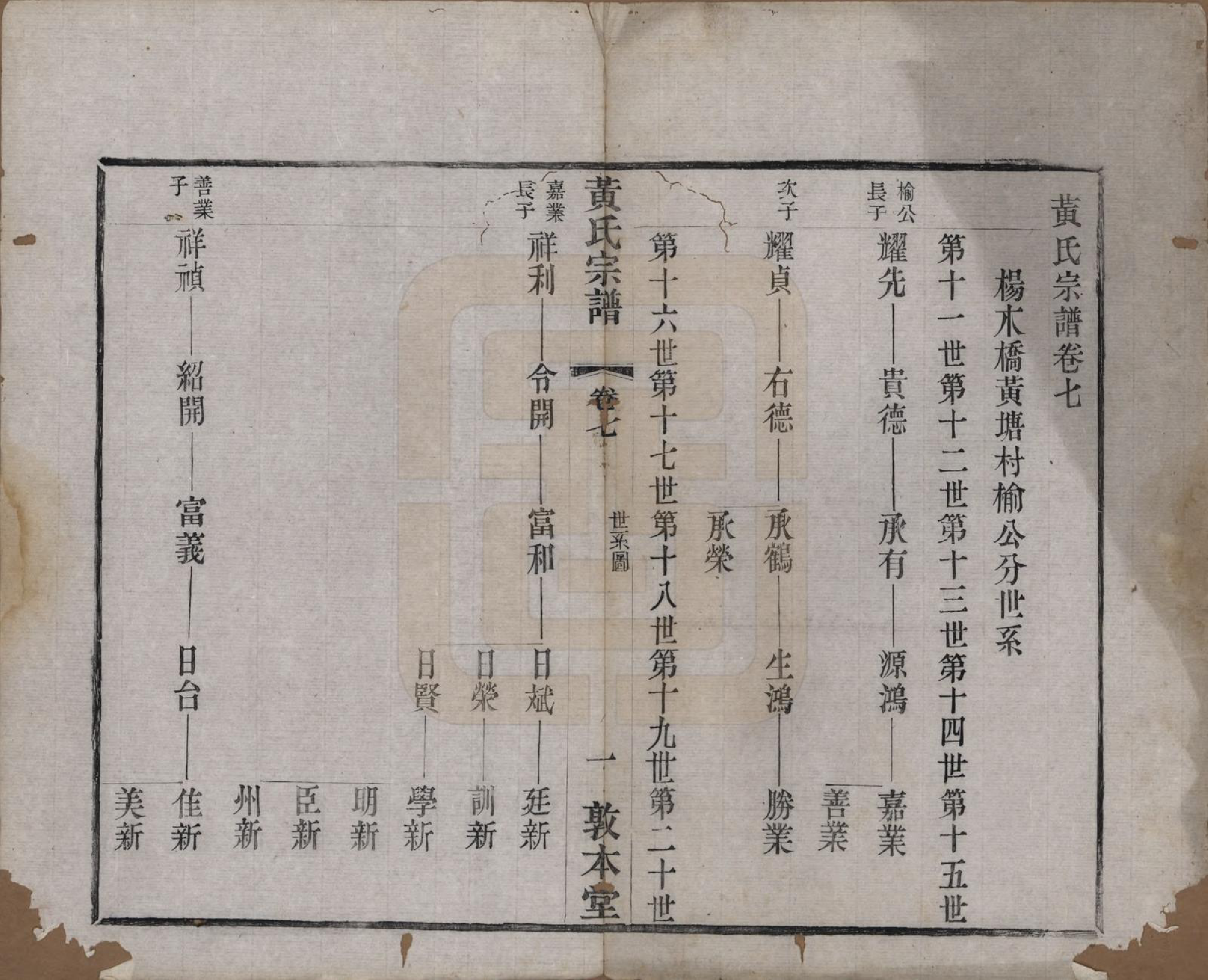 GTJP0634.黄.江苏武进.毗陵黄氏宗谱十二卷.清光绪十一年（1885）_007.pdf_第1页