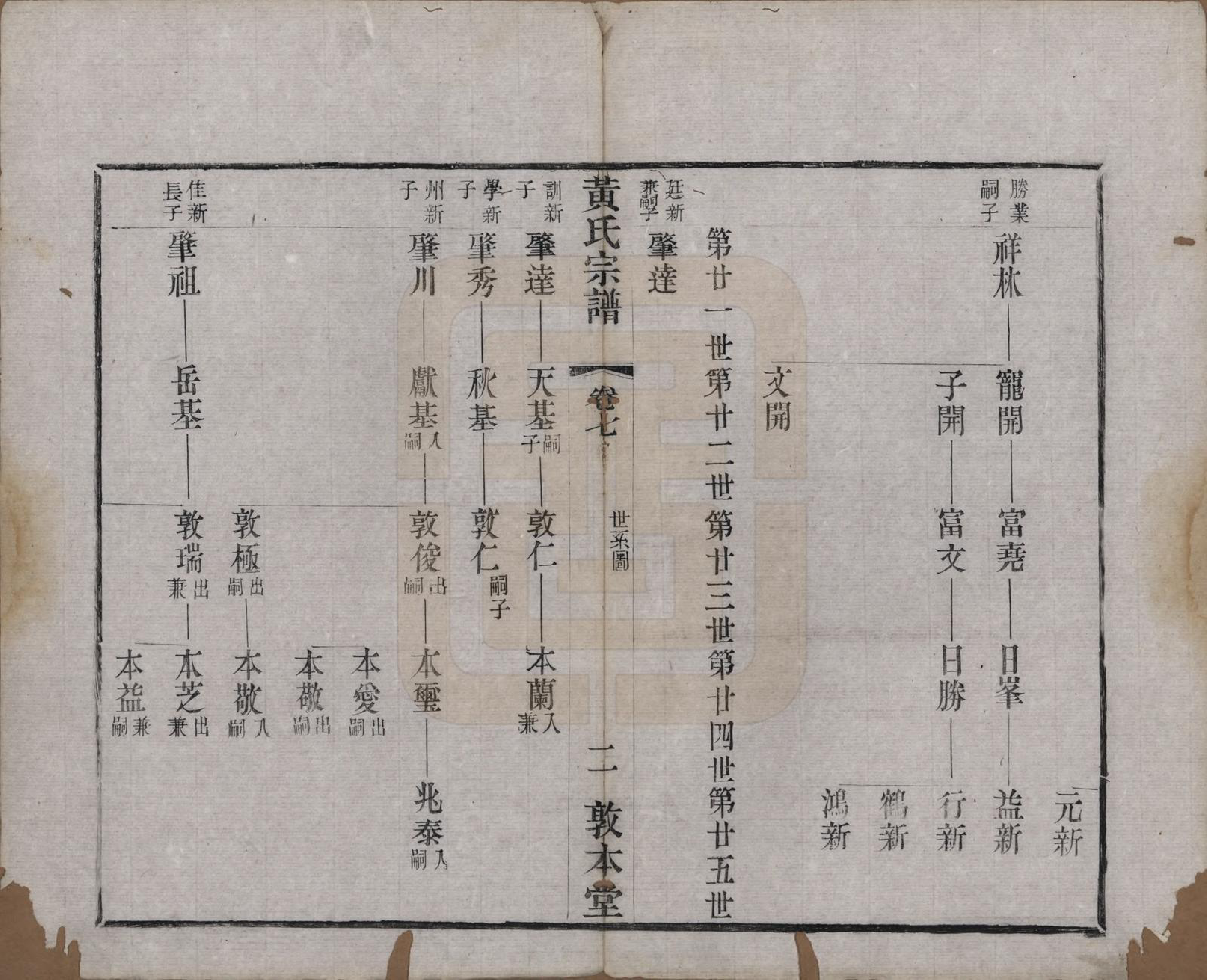 GTJP0634.黄.江苏武进.毗陵黄氏宗谱十二卷.清光绪十一年（1885）_007.pdf_第2页