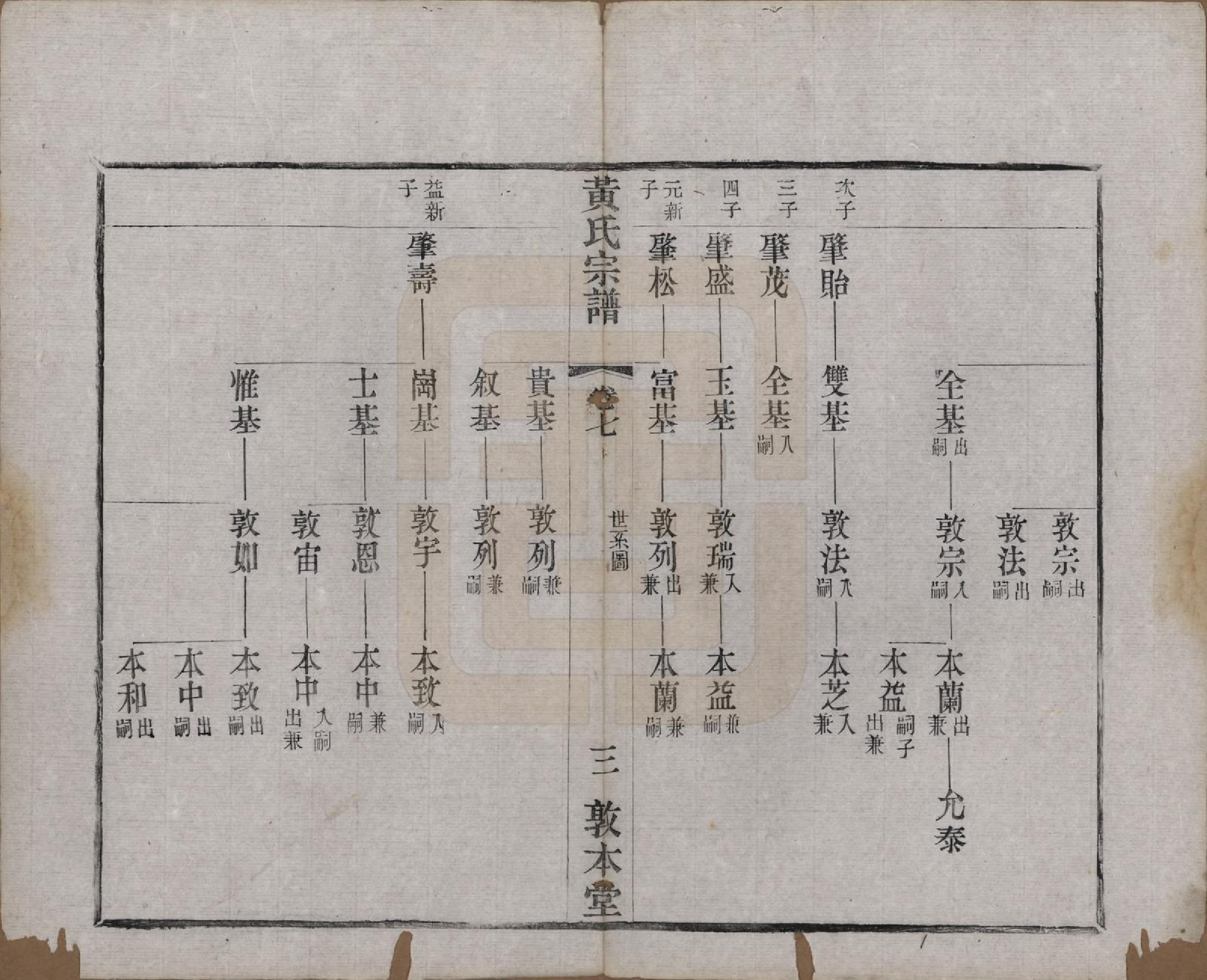 GTJP0634.黄.江苏武进.毗陵黄氏宗谱十二卷.清光绪十一年（1885）_007.pdf_第3页