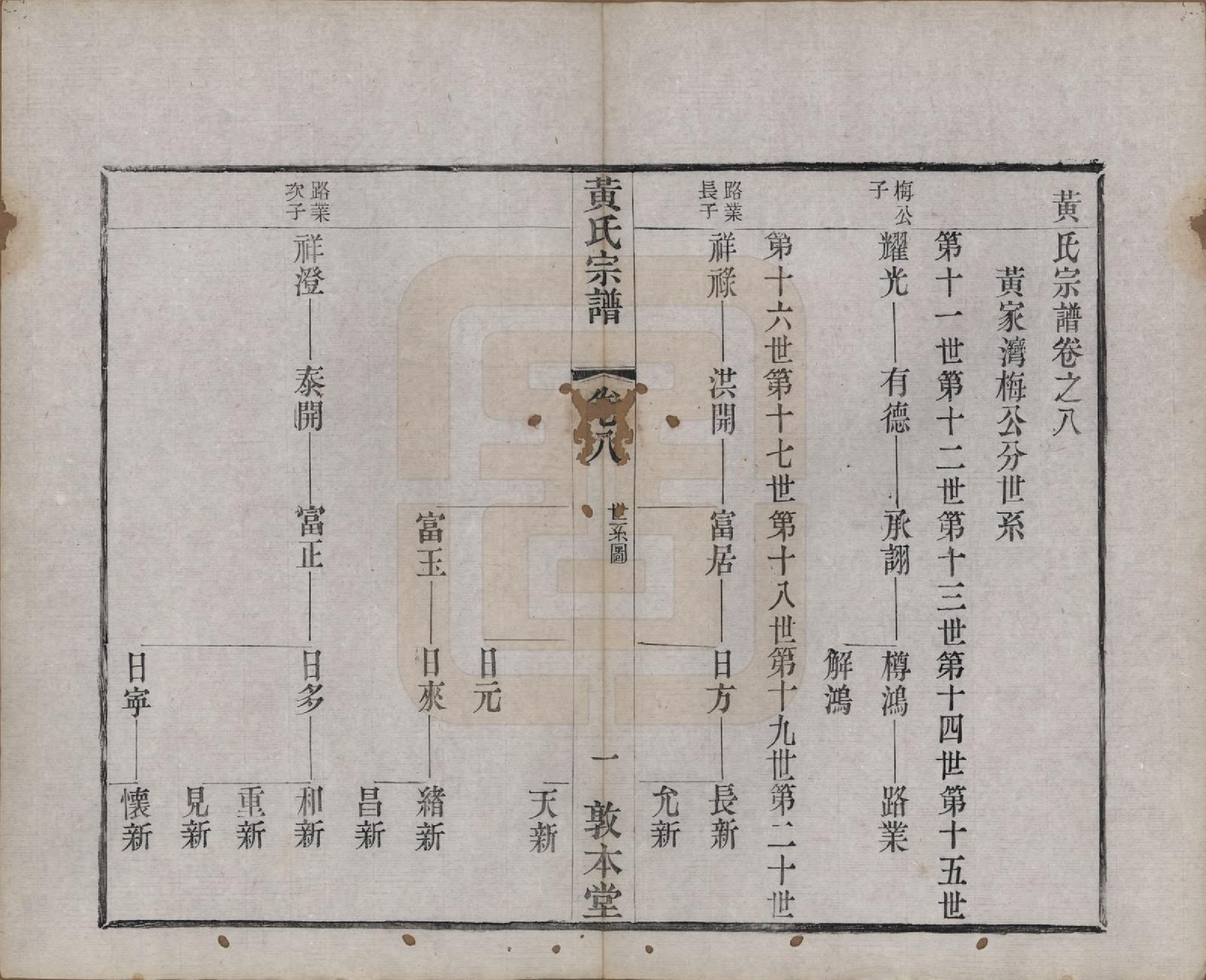 GTJP0634.黄.江苏武进.毗陵黄氏宗谱十二卷.清光绪十一年（1885）_008.pdf_第1页