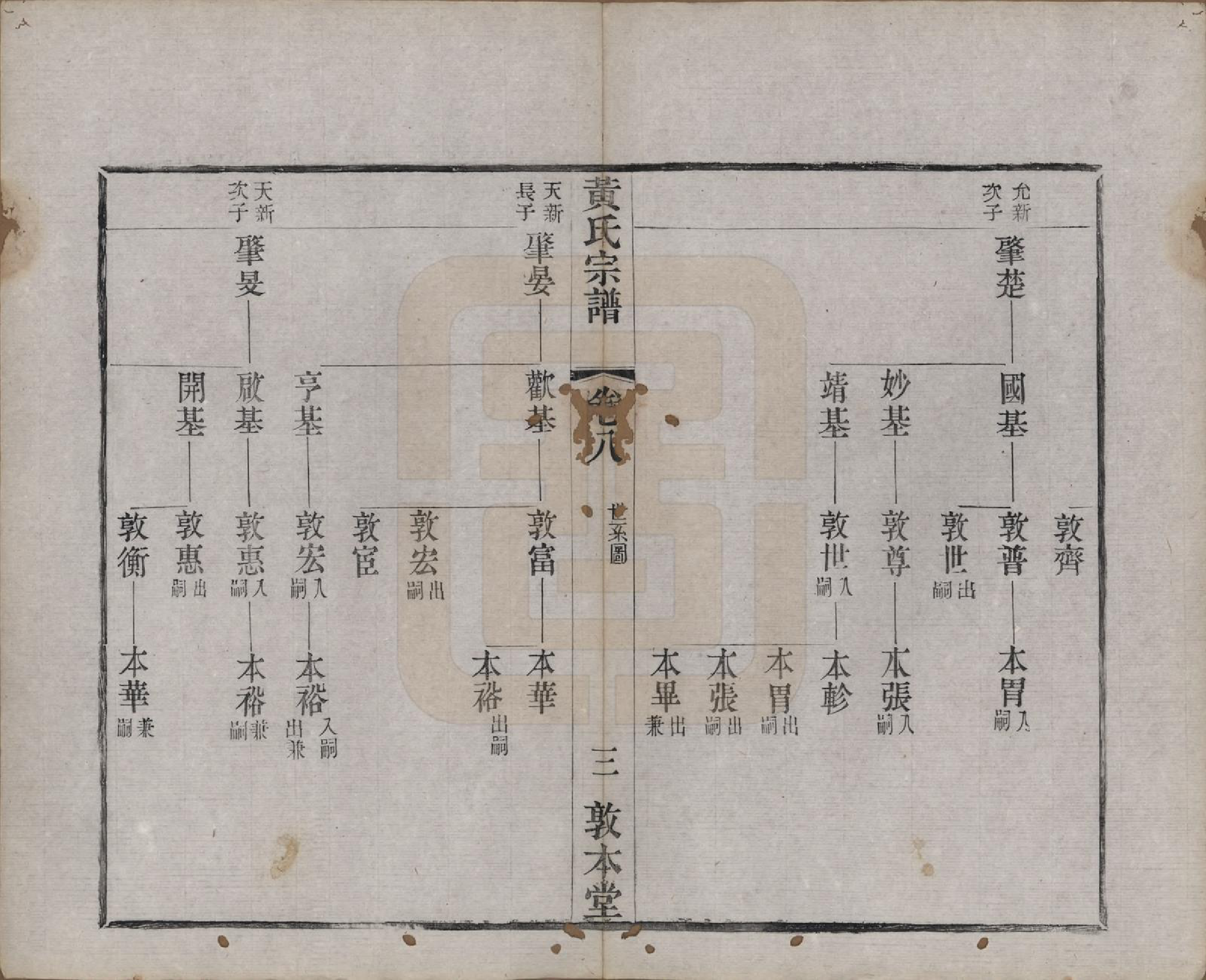 GTJP0634.黄.江苏武进.毗陵黄氏宗谱十二卷.清光绪十一年（1885）_008.pdf_第3页