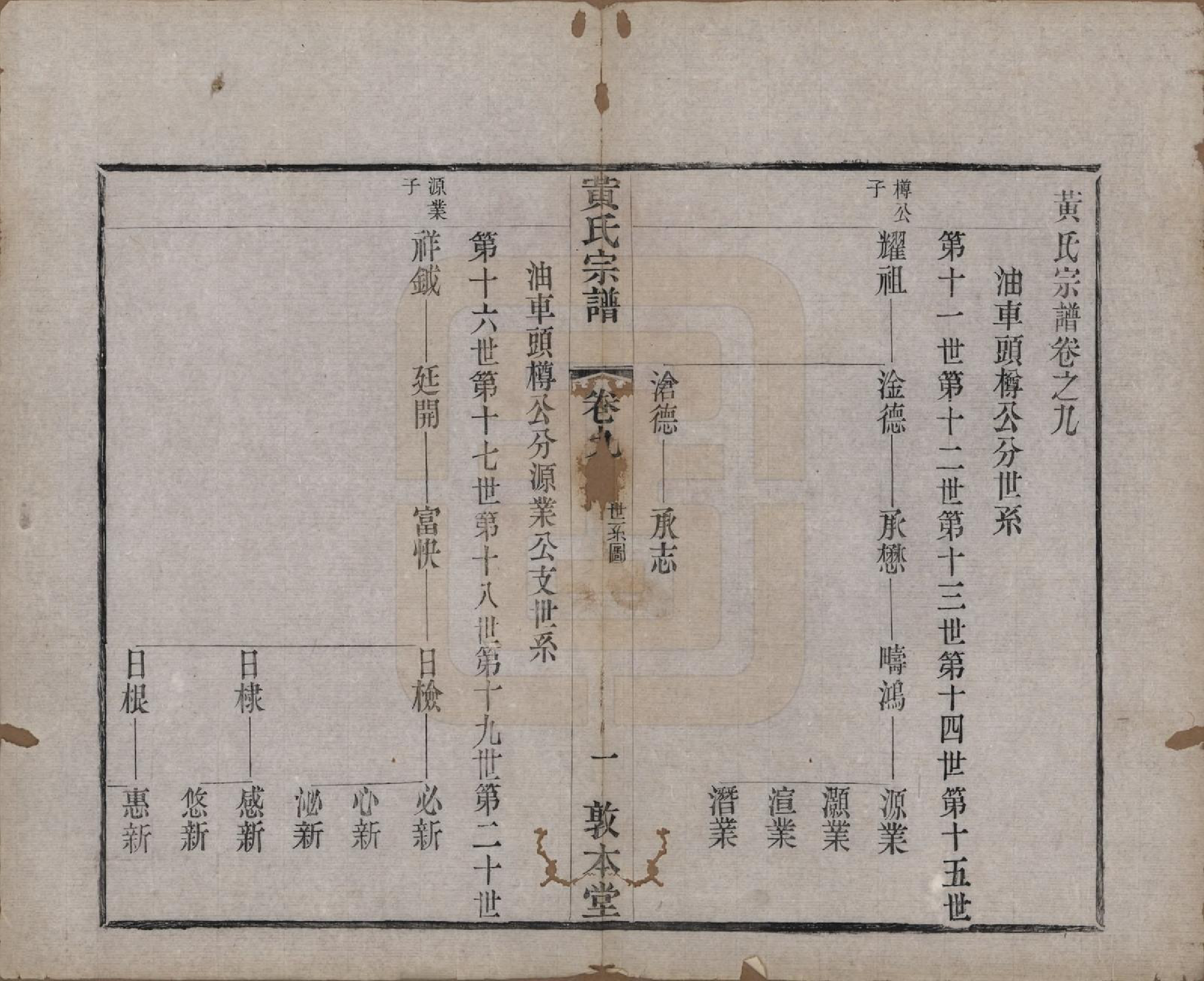 GTJP0634.黄.江苏武进.毗陵黄氏宗谱十二卷.清光绪十一年（1885）_009.pdf_第1页