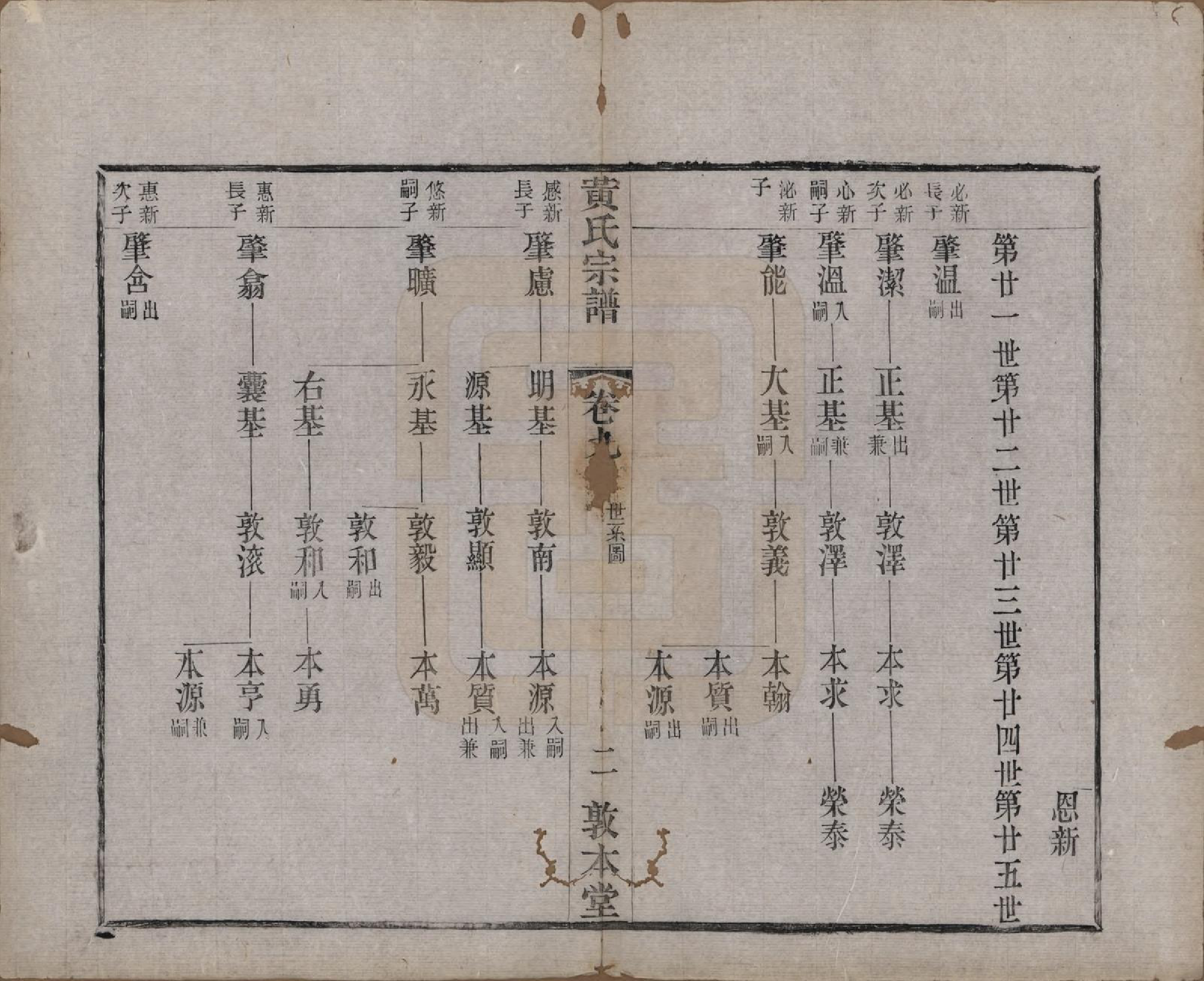 GTJP0634.黄.江苏武进.毗陵黄氏宗谱十二卷.清光绪十一年（1885）_009.pdf_第2页