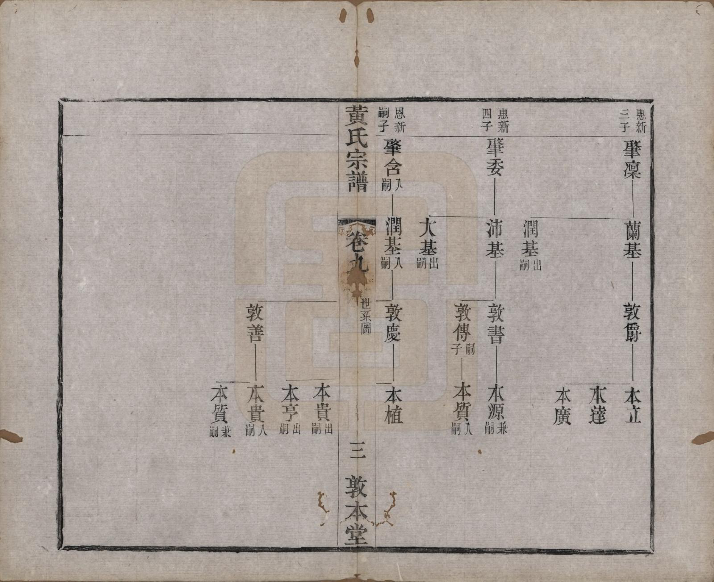 GTJP0634.黄.江苏武进.毗陵黄氏宗谱十二卷.清光绪十一年（1885）_009.pdf_第3页