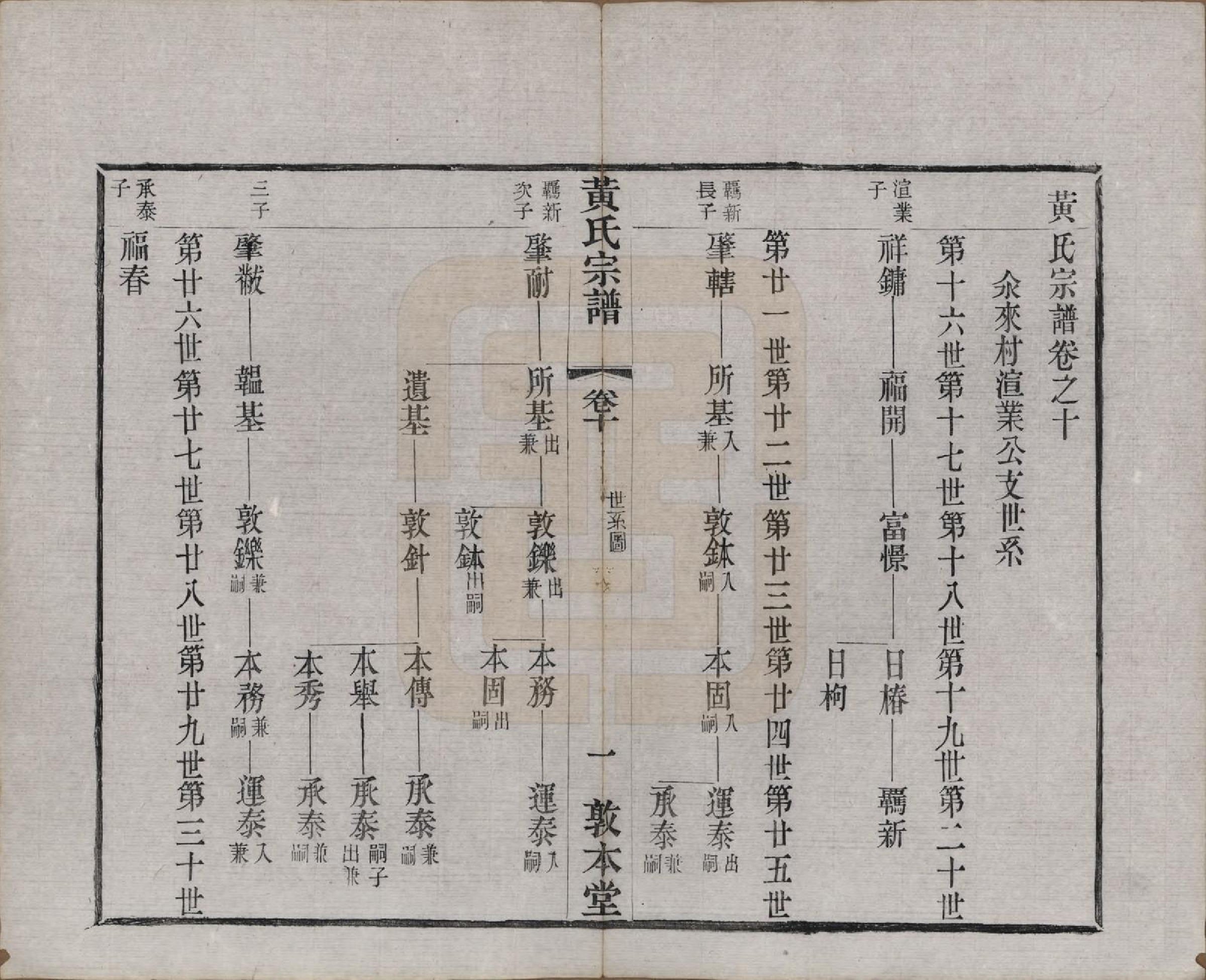 GTJP0634.黄.江苏武进.毗陵黄氏宗谱十二卷.清光绪十一年（1885）_010.pdf_第1页