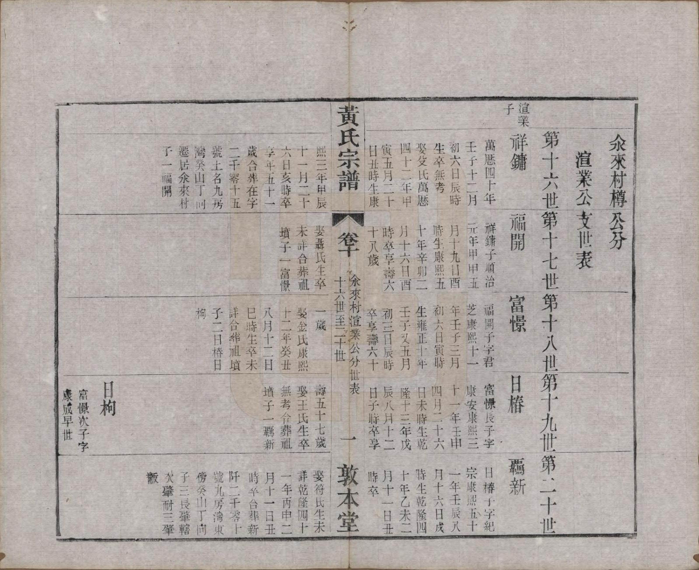 GTJP0634.黄.江苏武进.毗陵黄氏宗谱十二卷.清光绪十一年（1885）_010.pdf_第2页