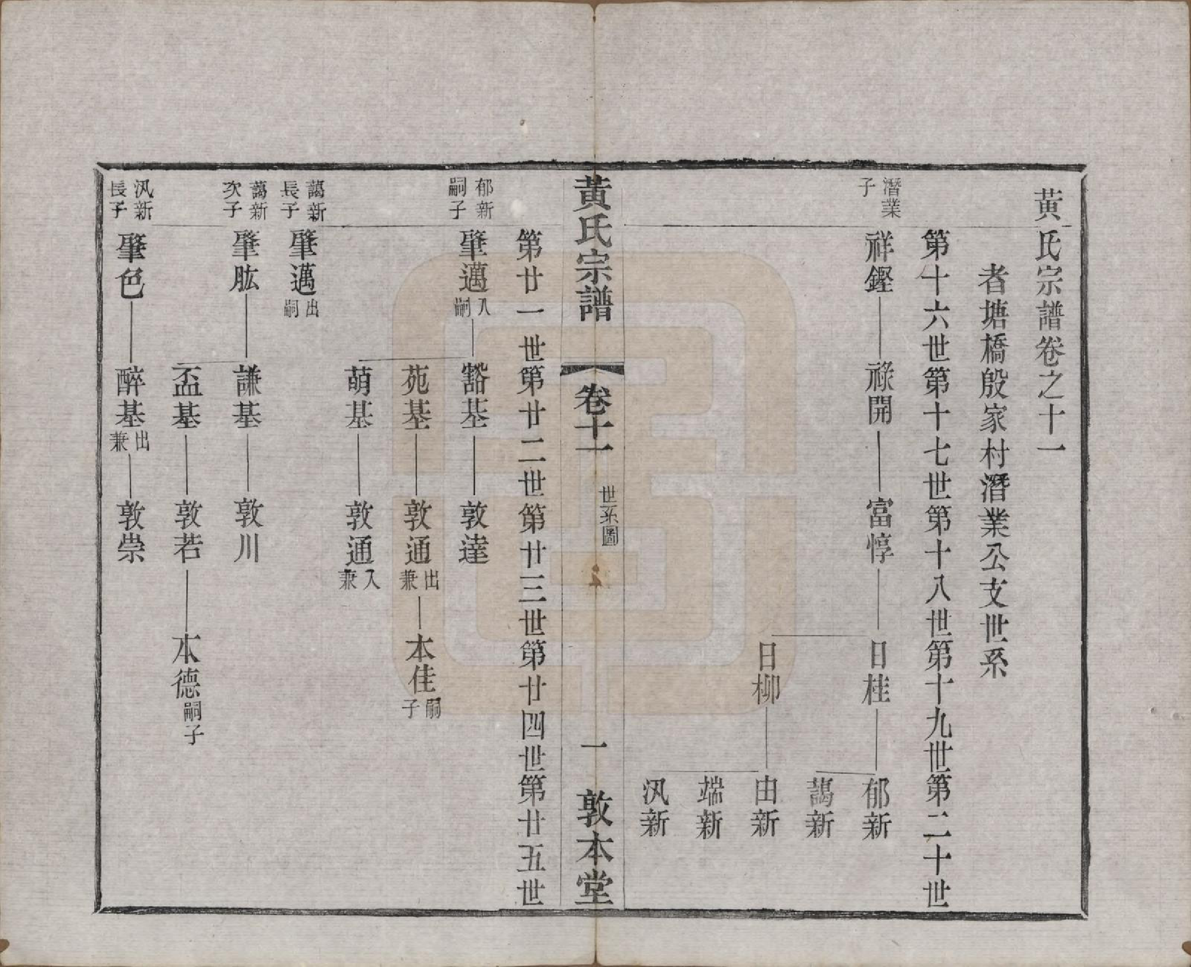 GTJP0634.黄.江苏武进.毗陵黄氏宗谱十二卷.清光绪十一年（1885）_011.pdf_第1页