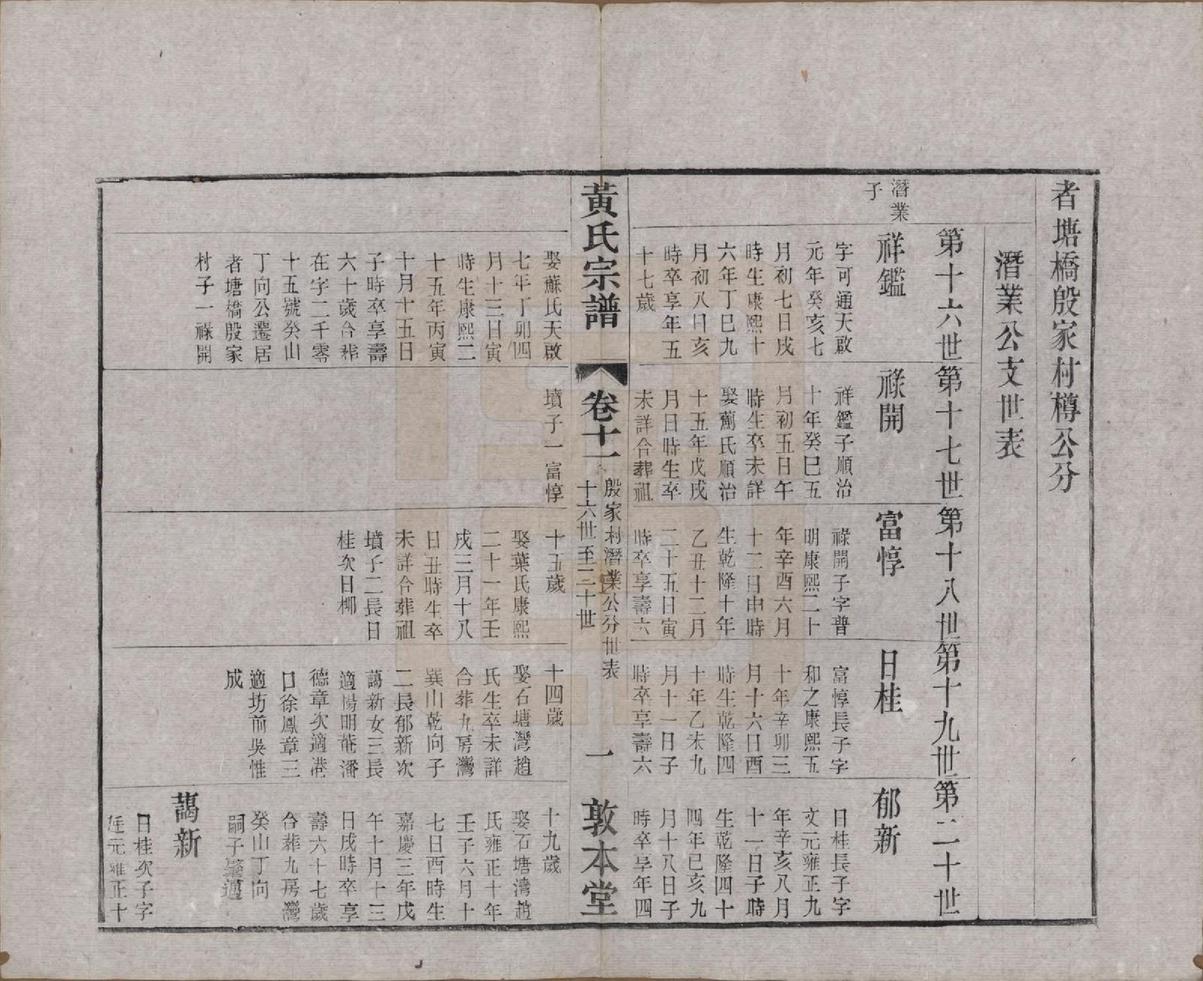 GTJP0634.黄.江苏武进.毗陵黄氏宗谱十二卷.清光绪十一年（1885）_011.pdf_第3页