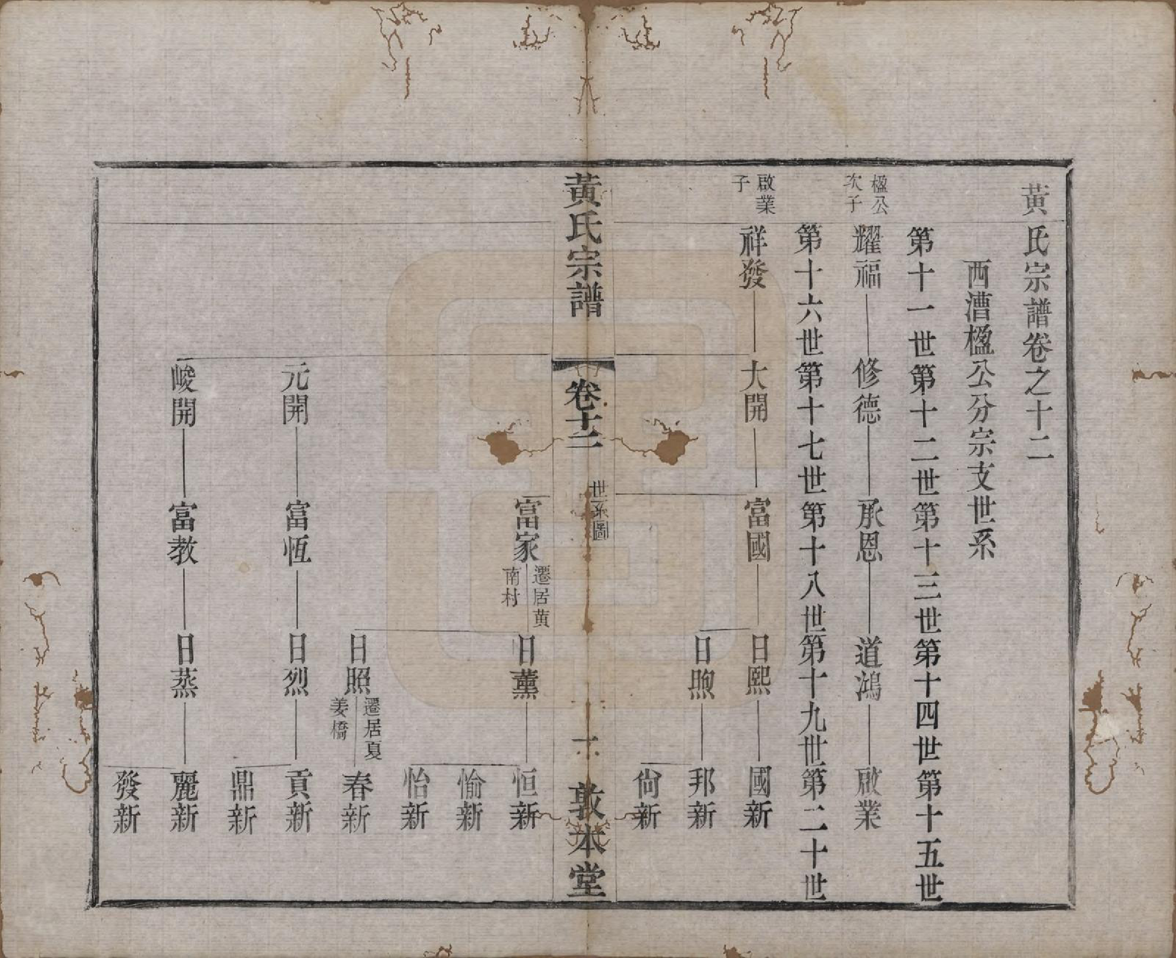 GTJP0634.黄.江苏武进.毗陵黄氏宗谱十二卷.清光绪十一年（1885）_012.pdf_第1页