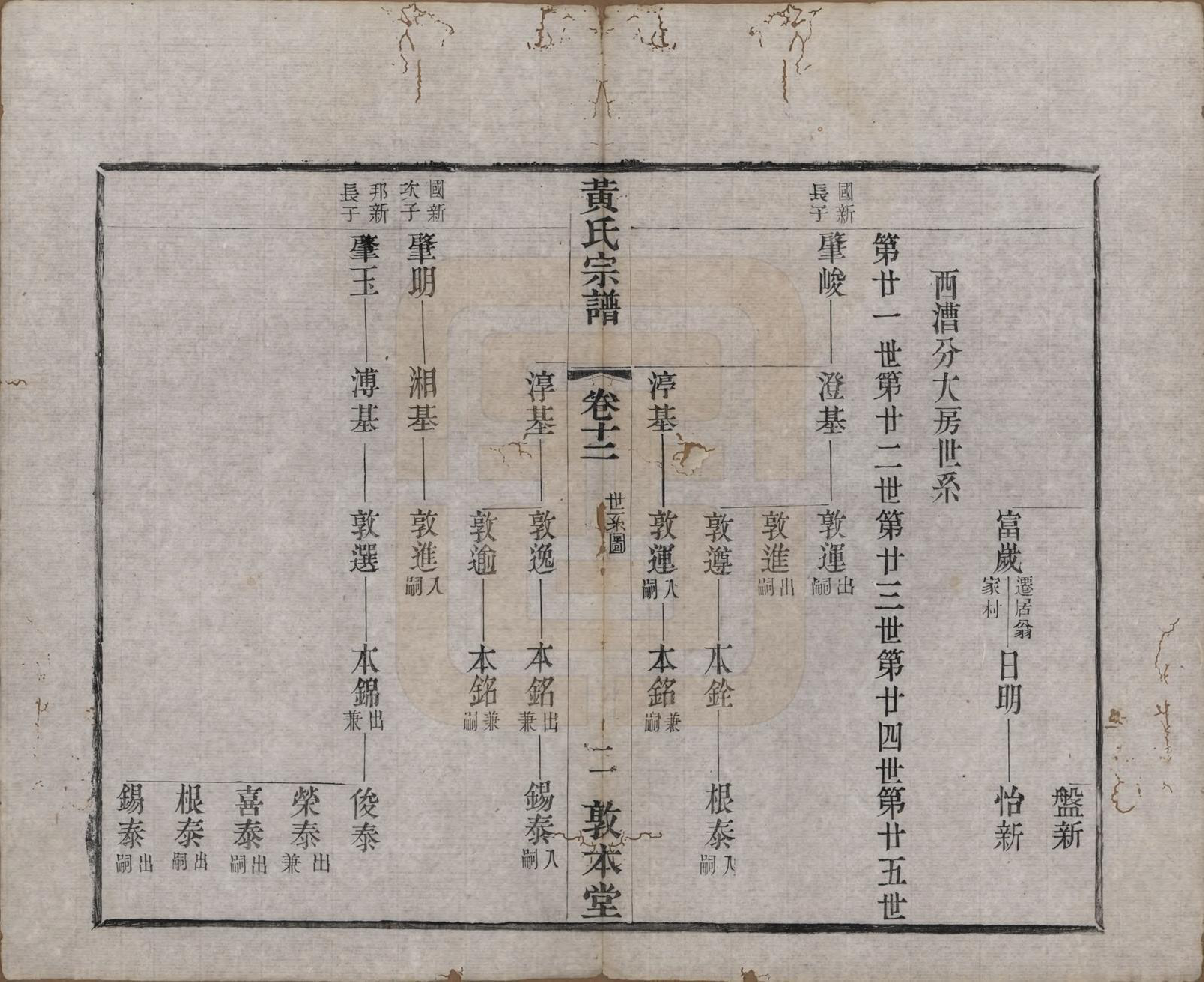 GTJP0634.黄.江苏武进.毗陵黄氏宗谱十二卷.清光绪十一年（1885）_012.pdf_第2页