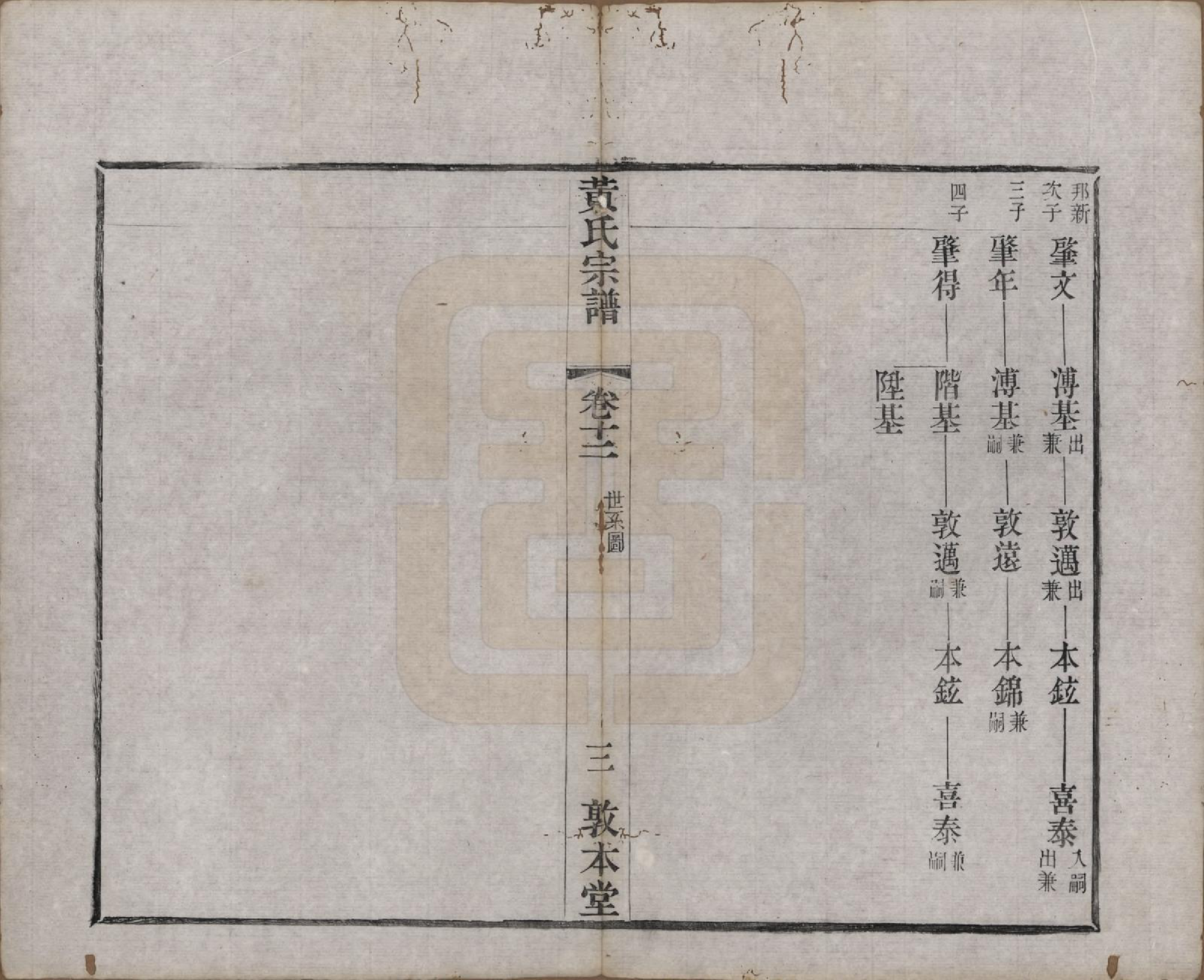 GTJP0634.黄.江苏武进.毗陵黄氏宗谱十二卷.清光绪十一年（1885）_012.pdf_第3页