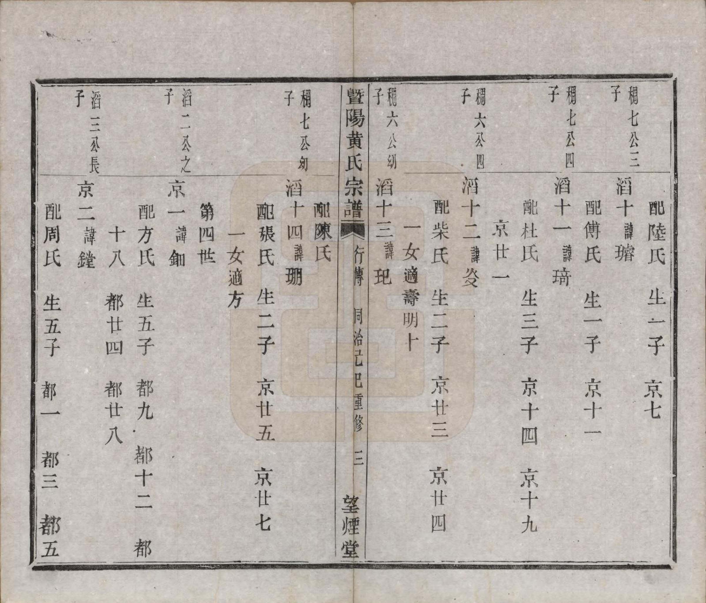 GTJP0640.黄.江苏江阴.暨阳白墙头黄氏宗谱二卷.清同治八年（1869）_002.pdf_第3页