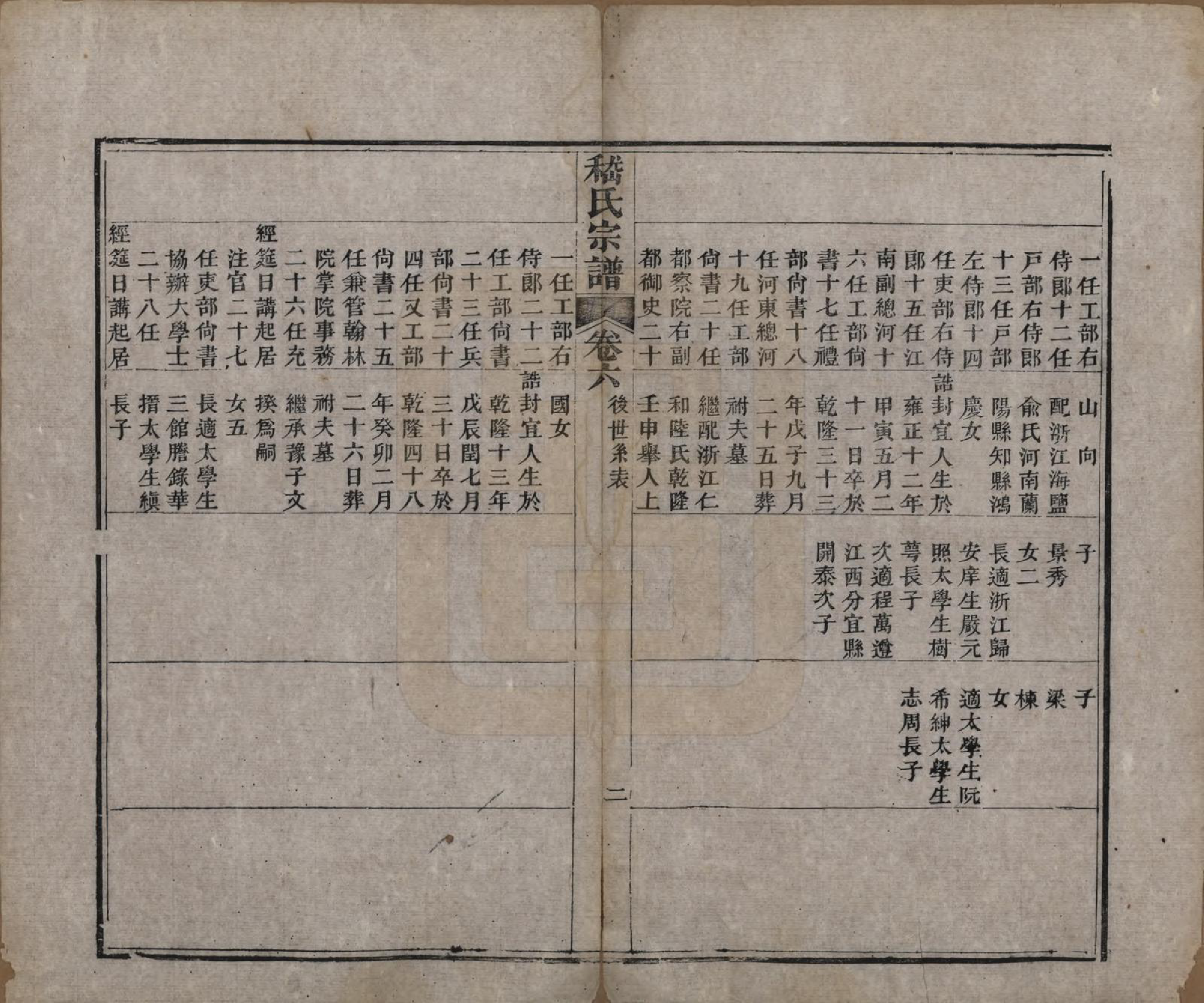 GTJP0649.嵇.江苏无锡.嵇氏宗谱八卷.清同治十年（1871）_006.pdf_第2页