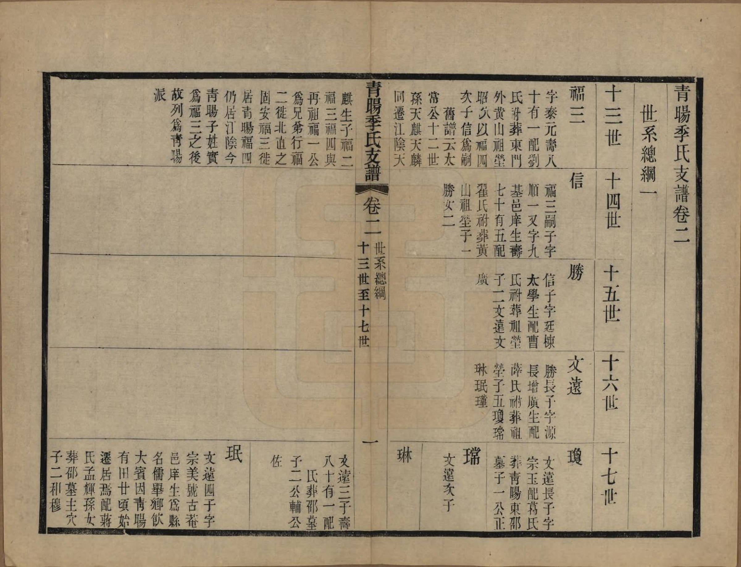 GTJP0651.季.江苏江阴.青暘季氏支谱十五卷首一卷.民国七年（1918）_002.pdf_第1页