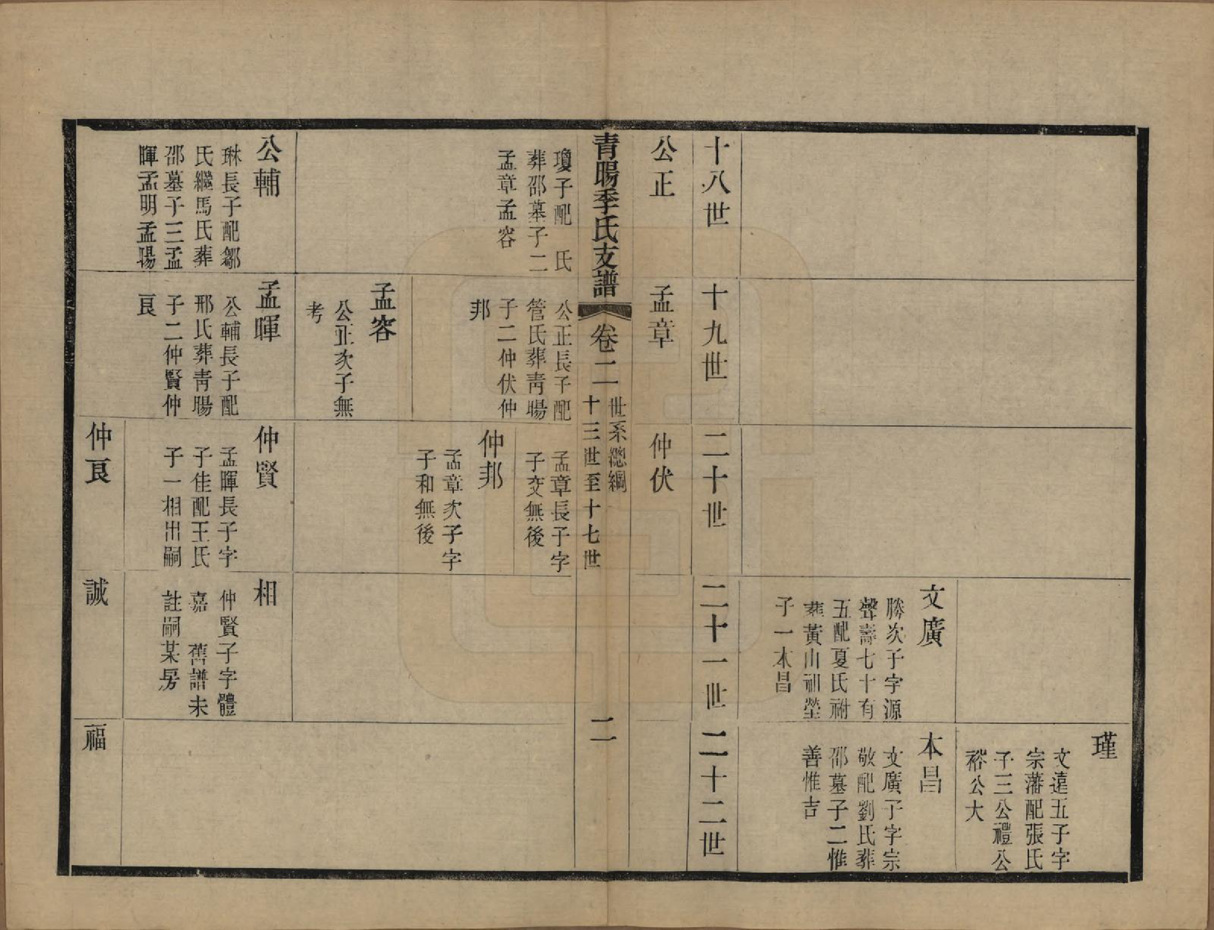 GTJP0651.季.江苏江阴.青暘季氏支谱十五卷首一卷.民国七年（1918）_002.pdf_第2页