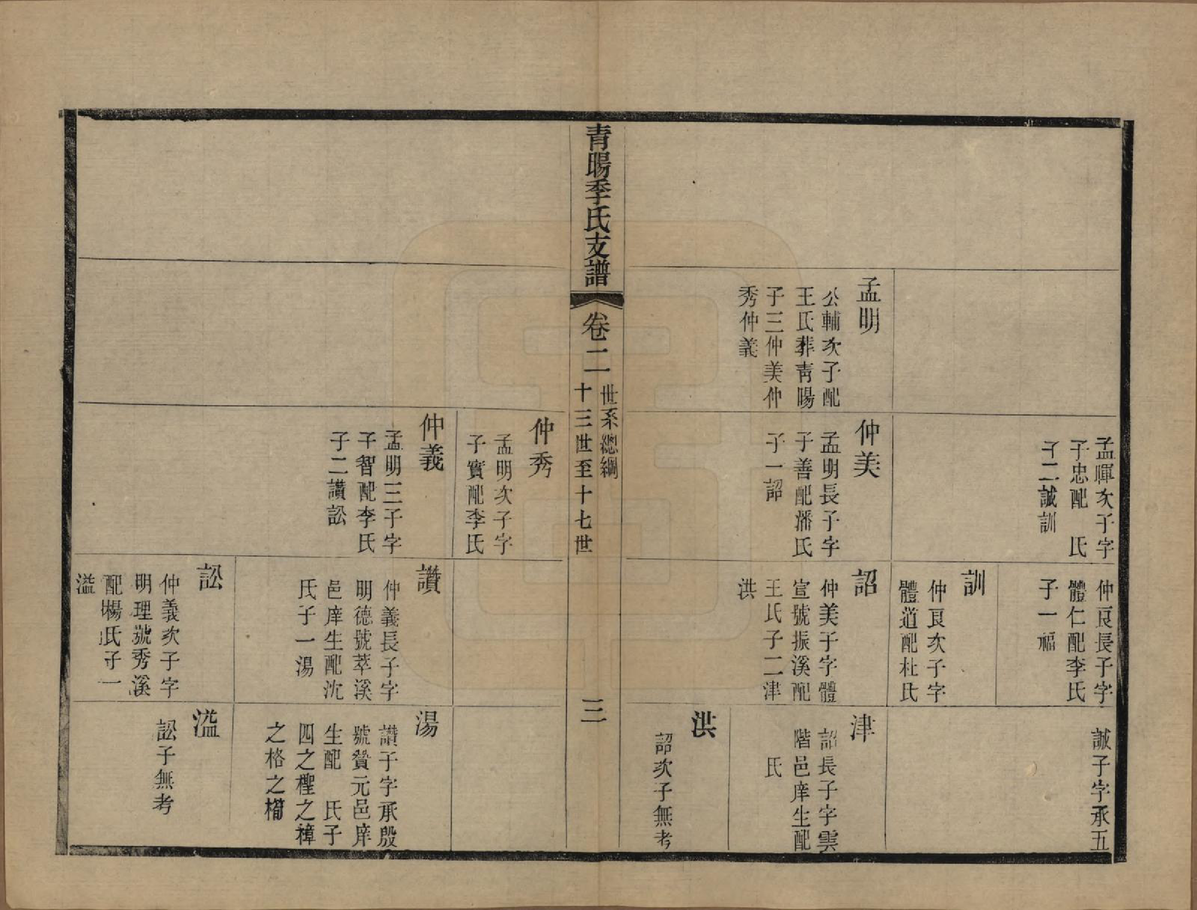 GTJP0651.季.江苏江阴.青暘季氏支谱十五卷首一卷.民国七年（1918）_002.pdf_第3页