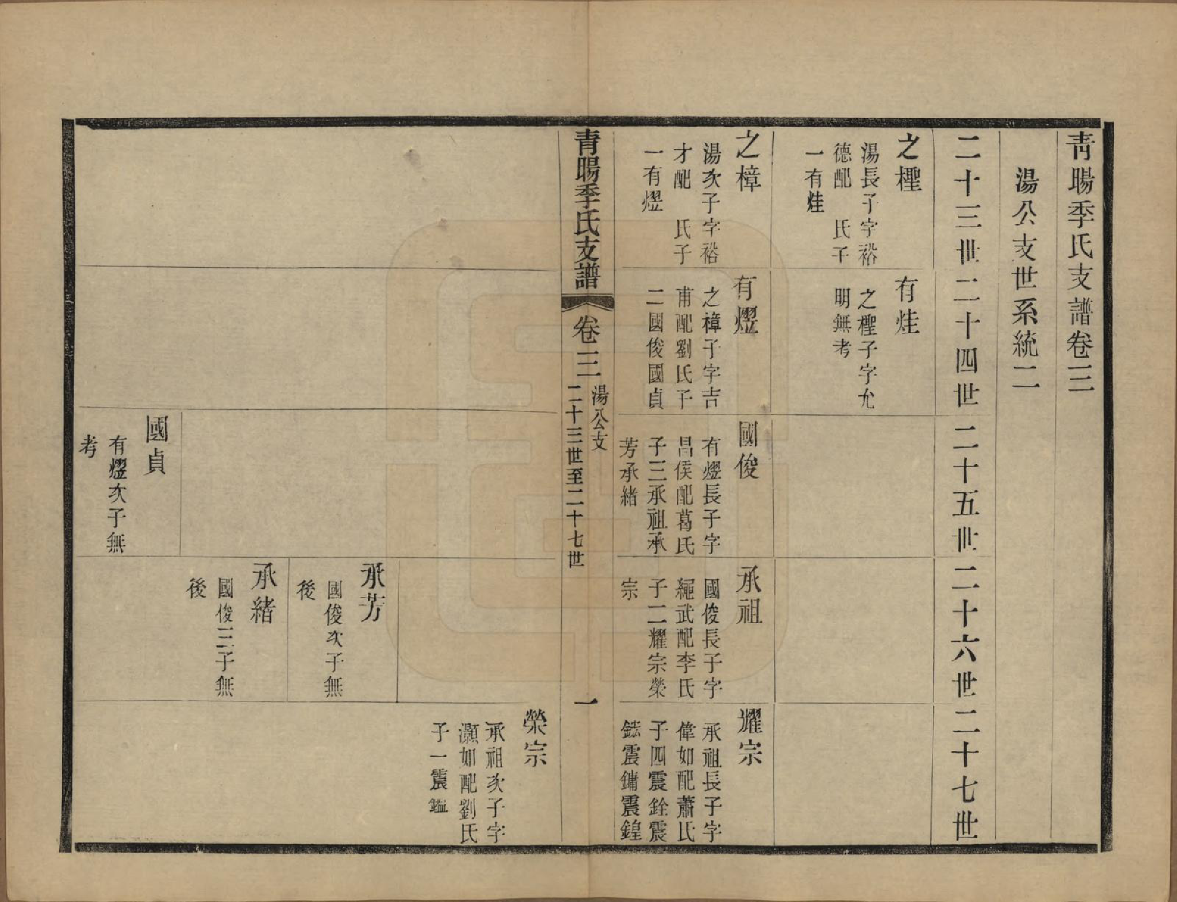 GTJP0651.季.江苏江阴.青暘季氏支谱十五卷首一卷.民国七年（1918）_003.pdf_第1页